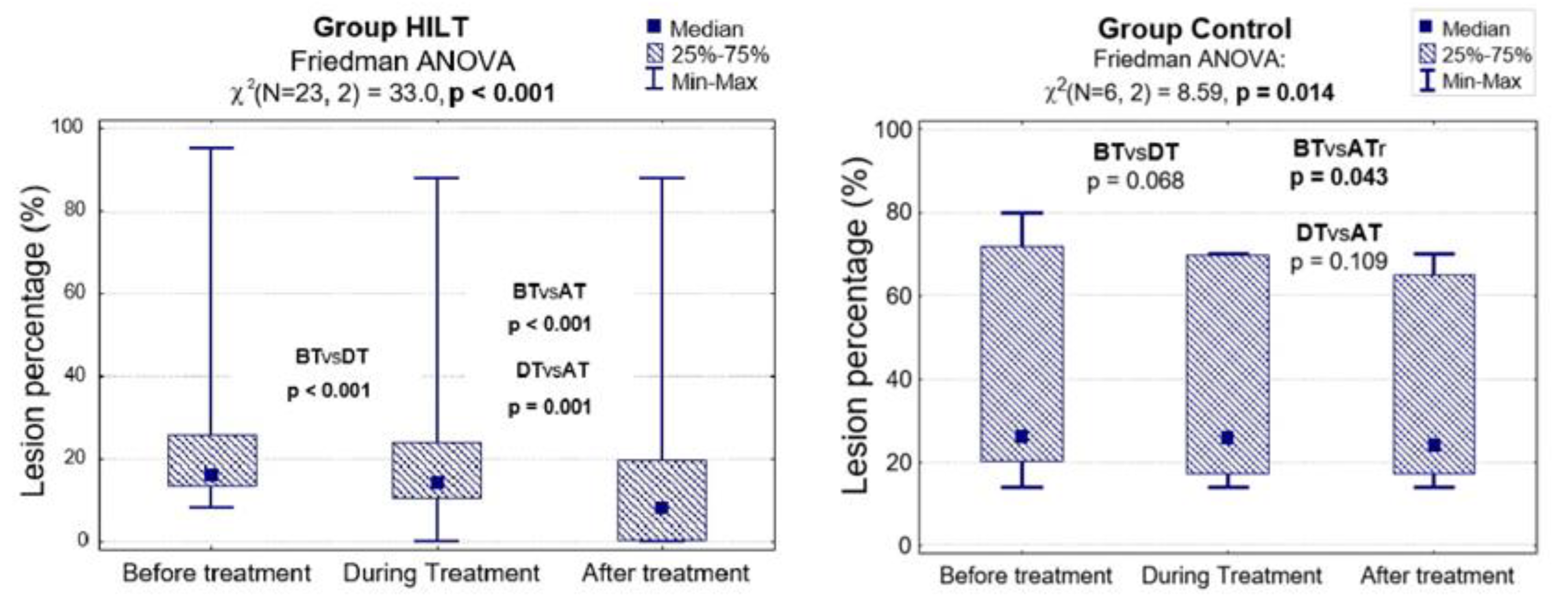 Animals 10 01327 g005 Animals 10 01327 g005