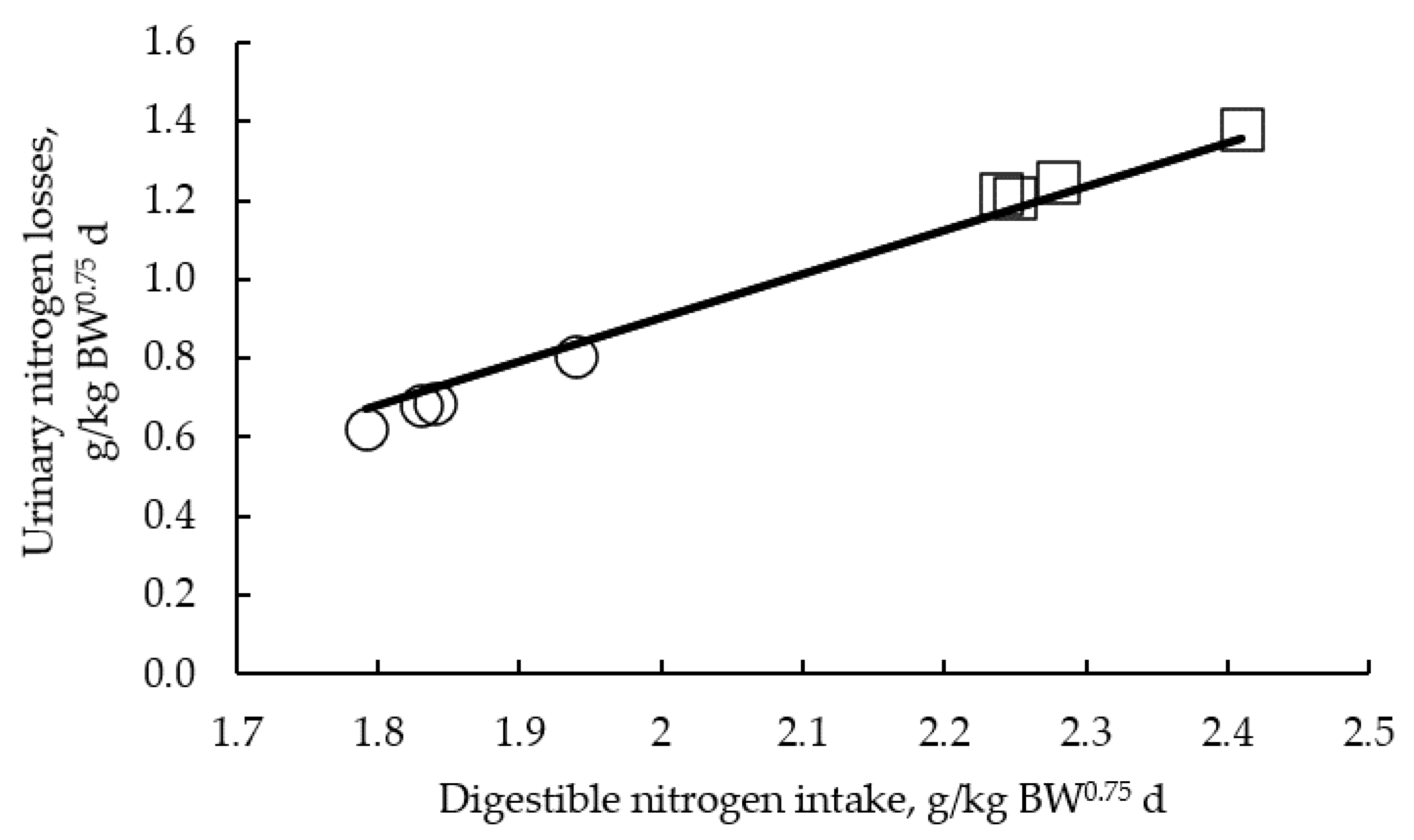 Animals 10 01346 g001
