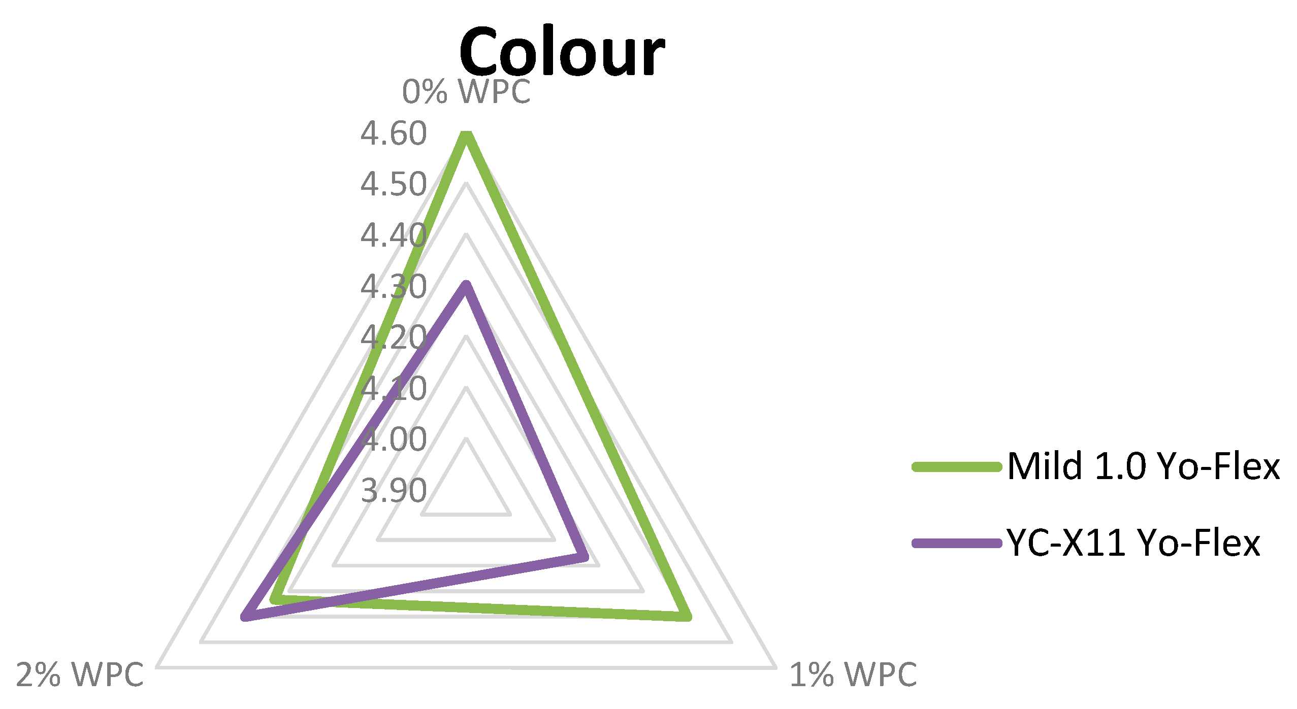 Animals Free Full Text Changes In The Physicochemical Parameters Of Yoghurts With Added Whey Protein In Relation To The Starter Bacteria Strains And Storage Time Html<script async src=