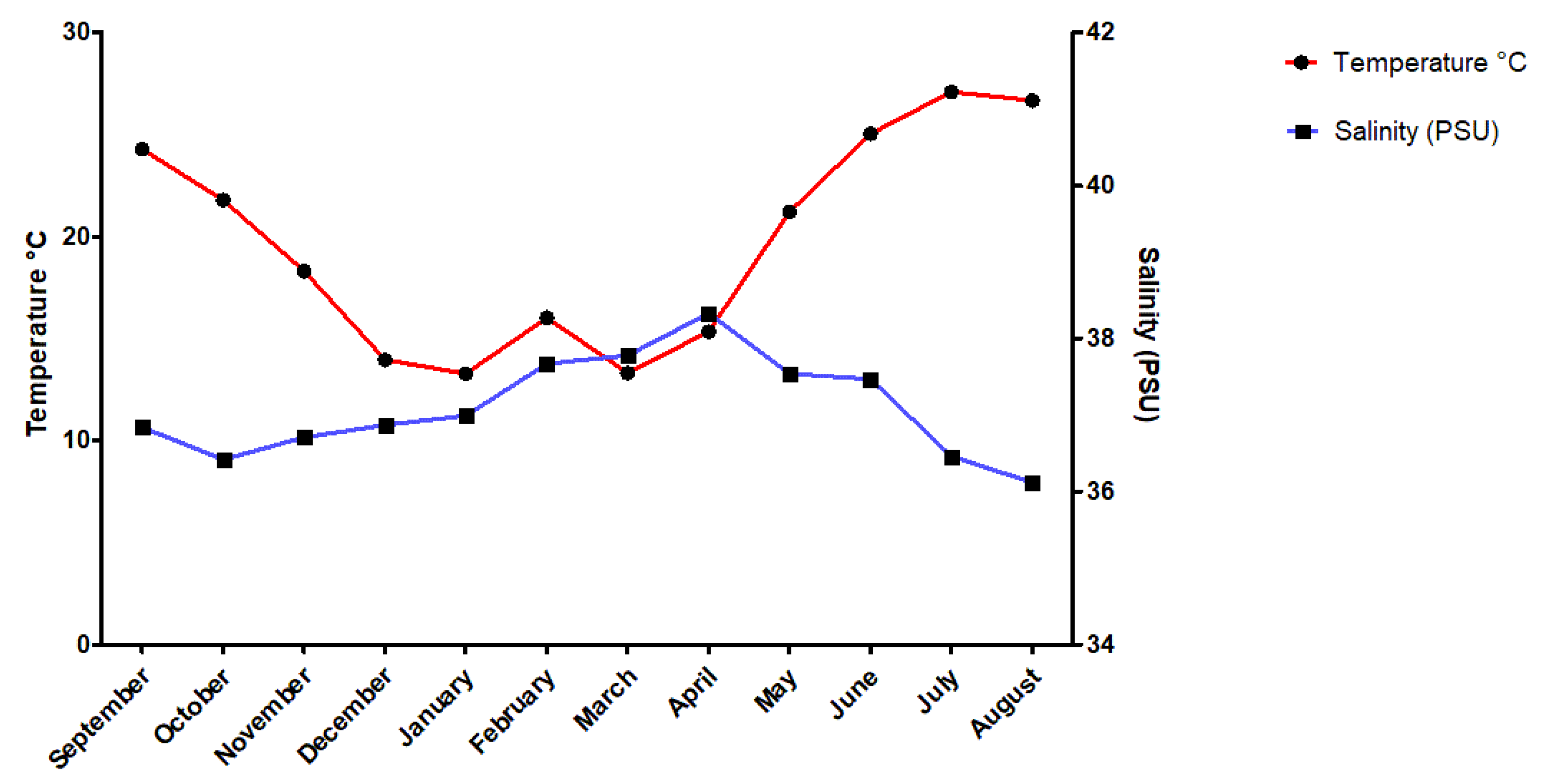 Animals 10 01351 g001
