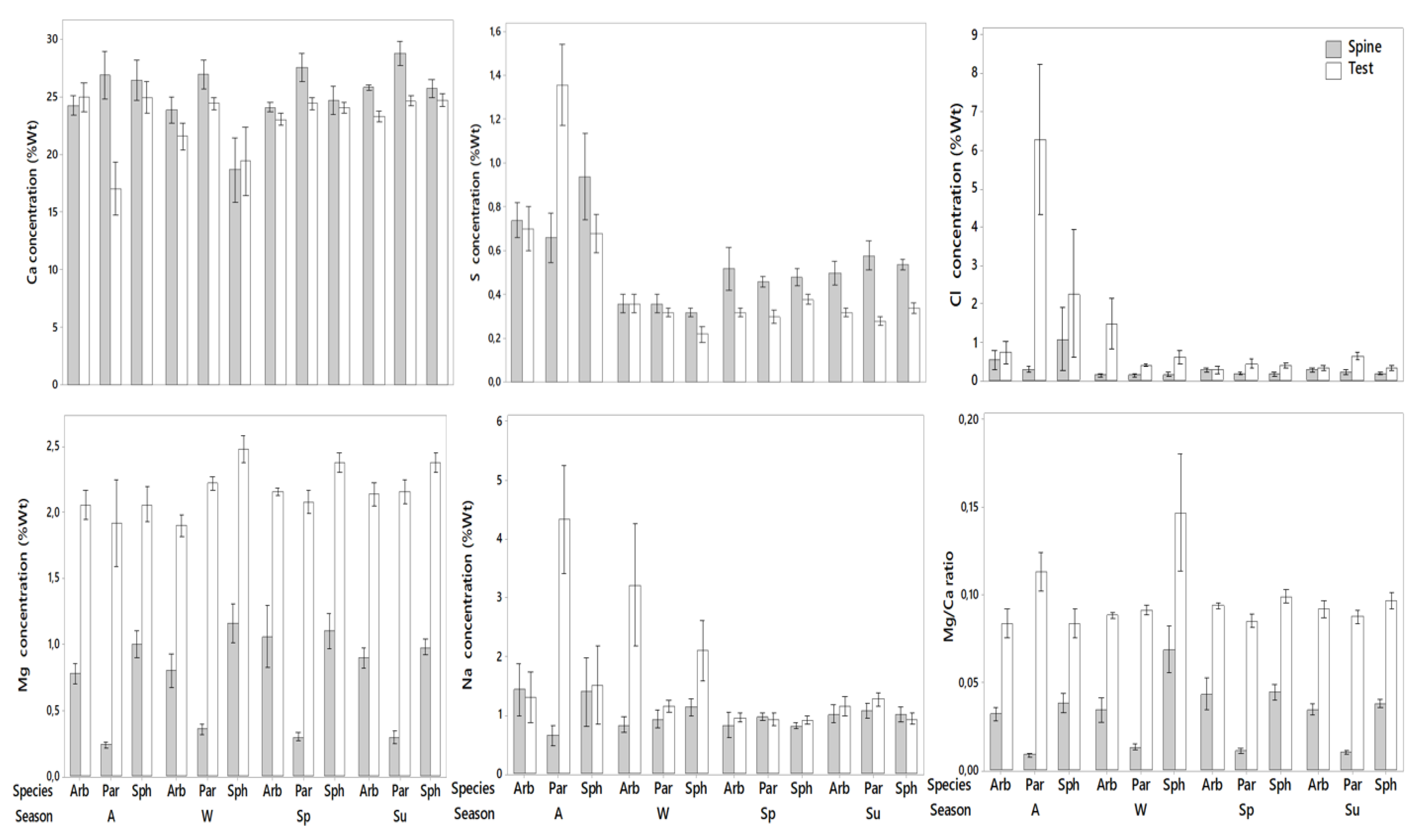 Animals 10 01351 g006
