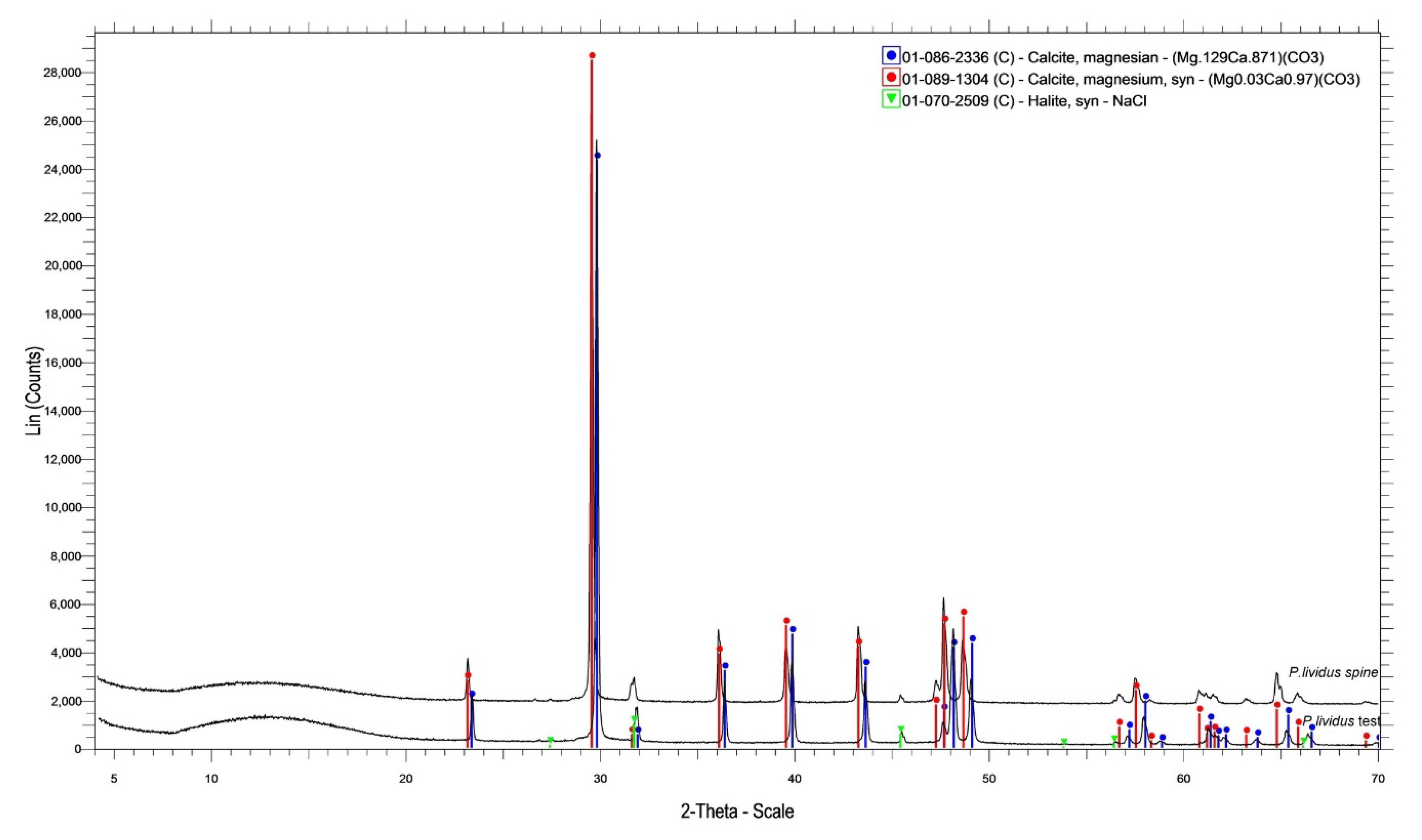 Animals 10 01351 g007