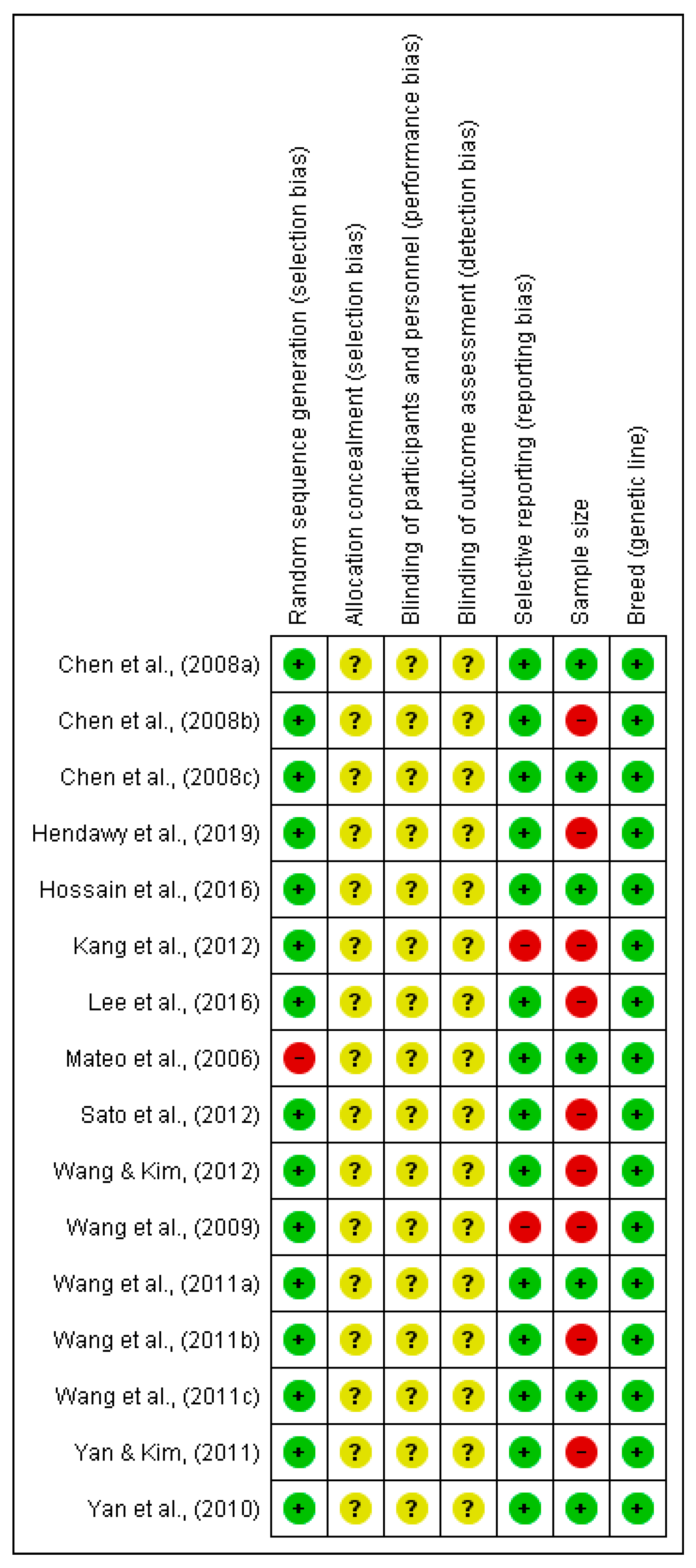 Animals 10 01352 g002