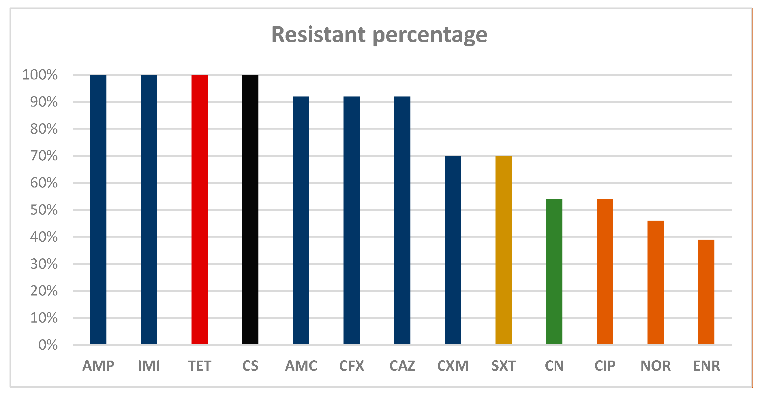 Animals 10 01355 sch001