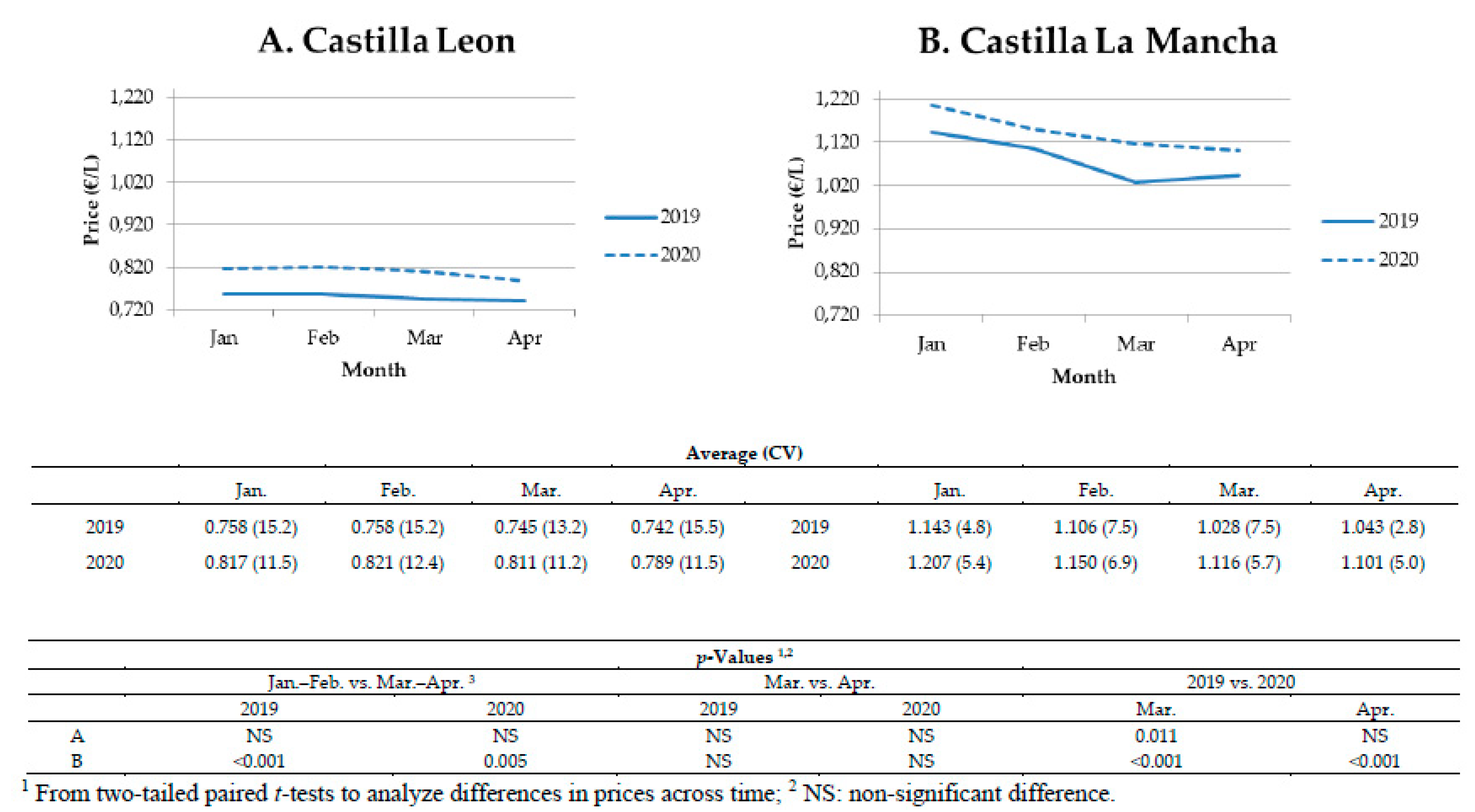 Animals 10 01357 g003 Animals 10 01357 g003