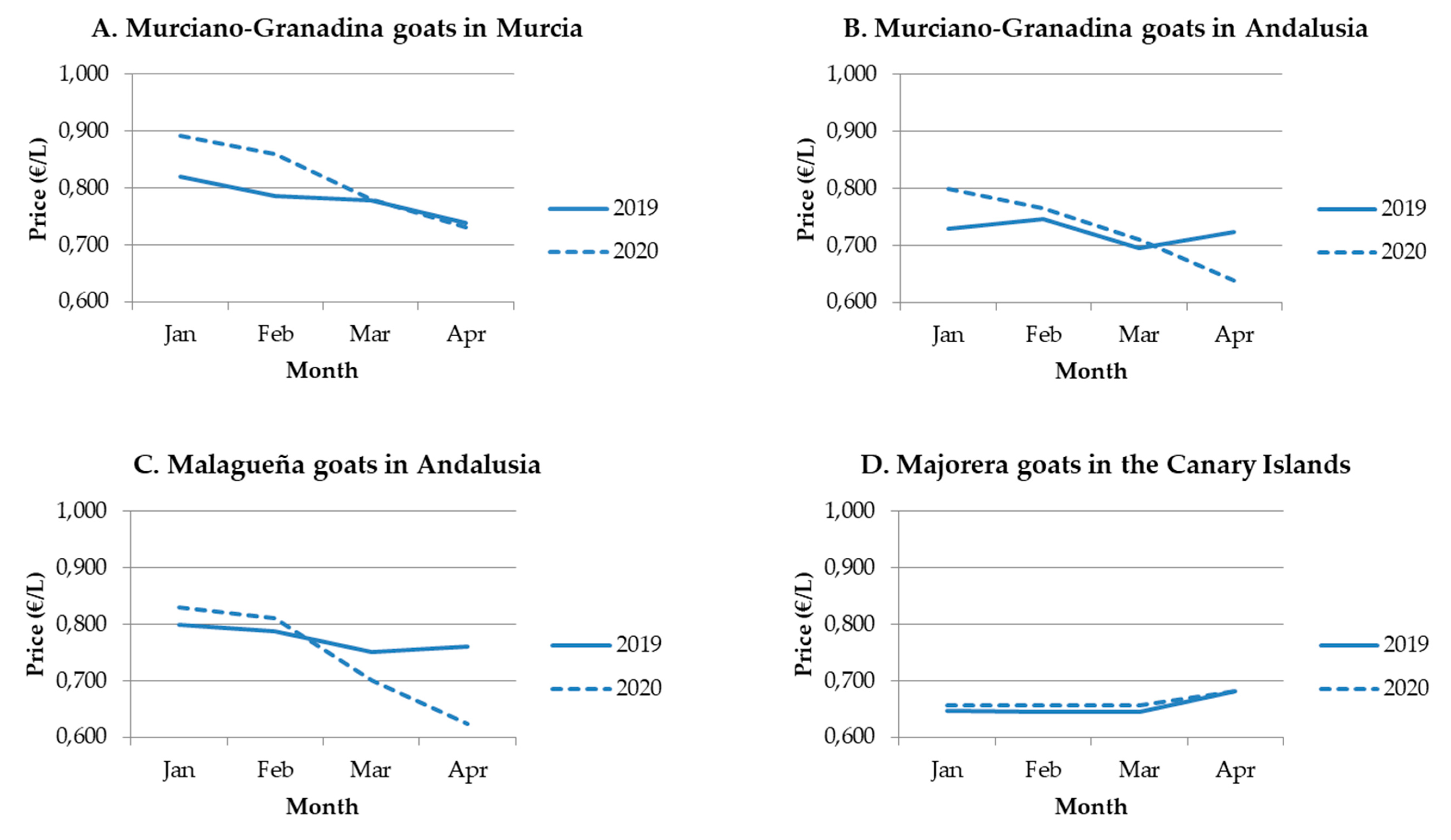 Animals 10 01357 g004a Animals 10 01357 g004a