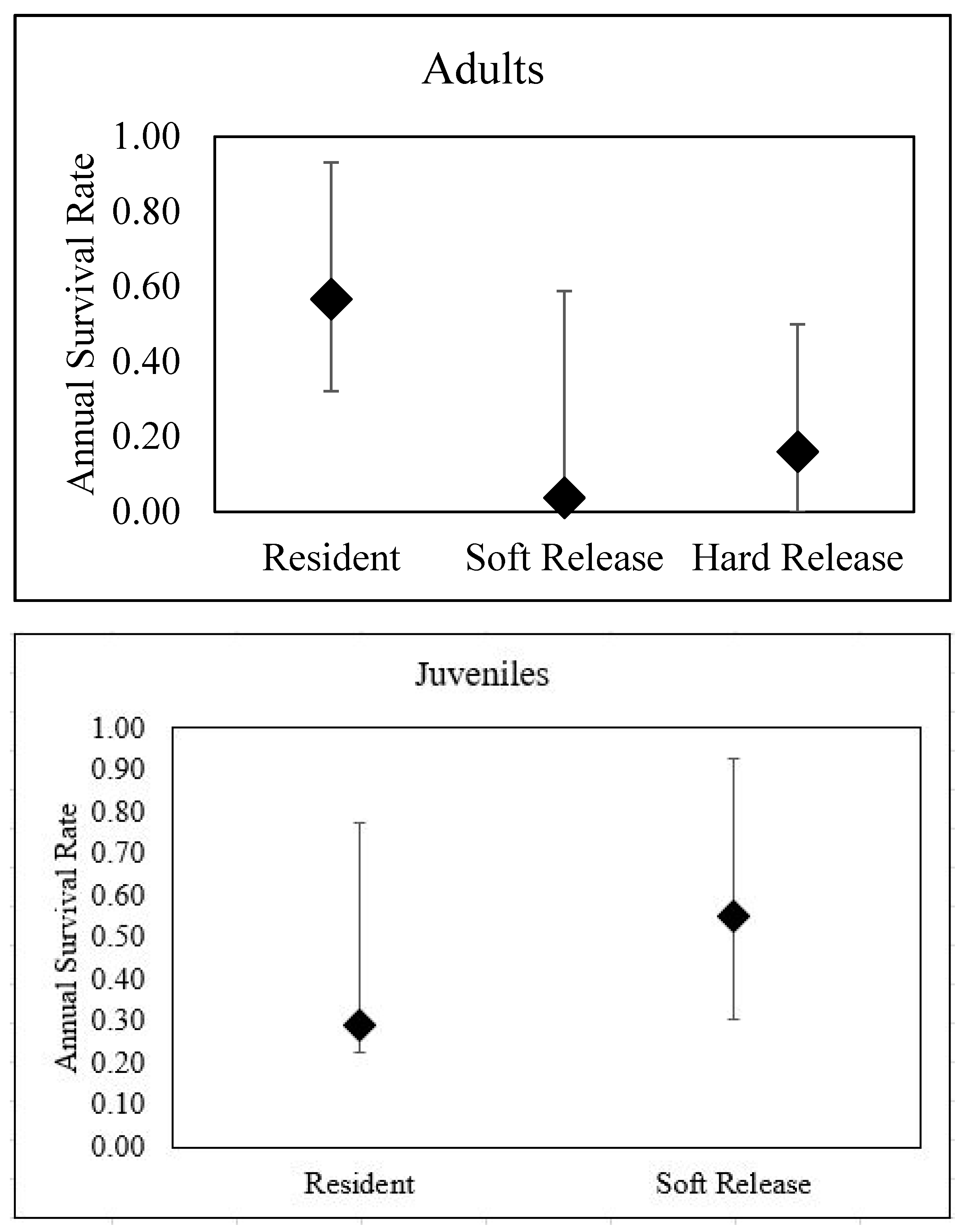 Animals 10 01358 g003