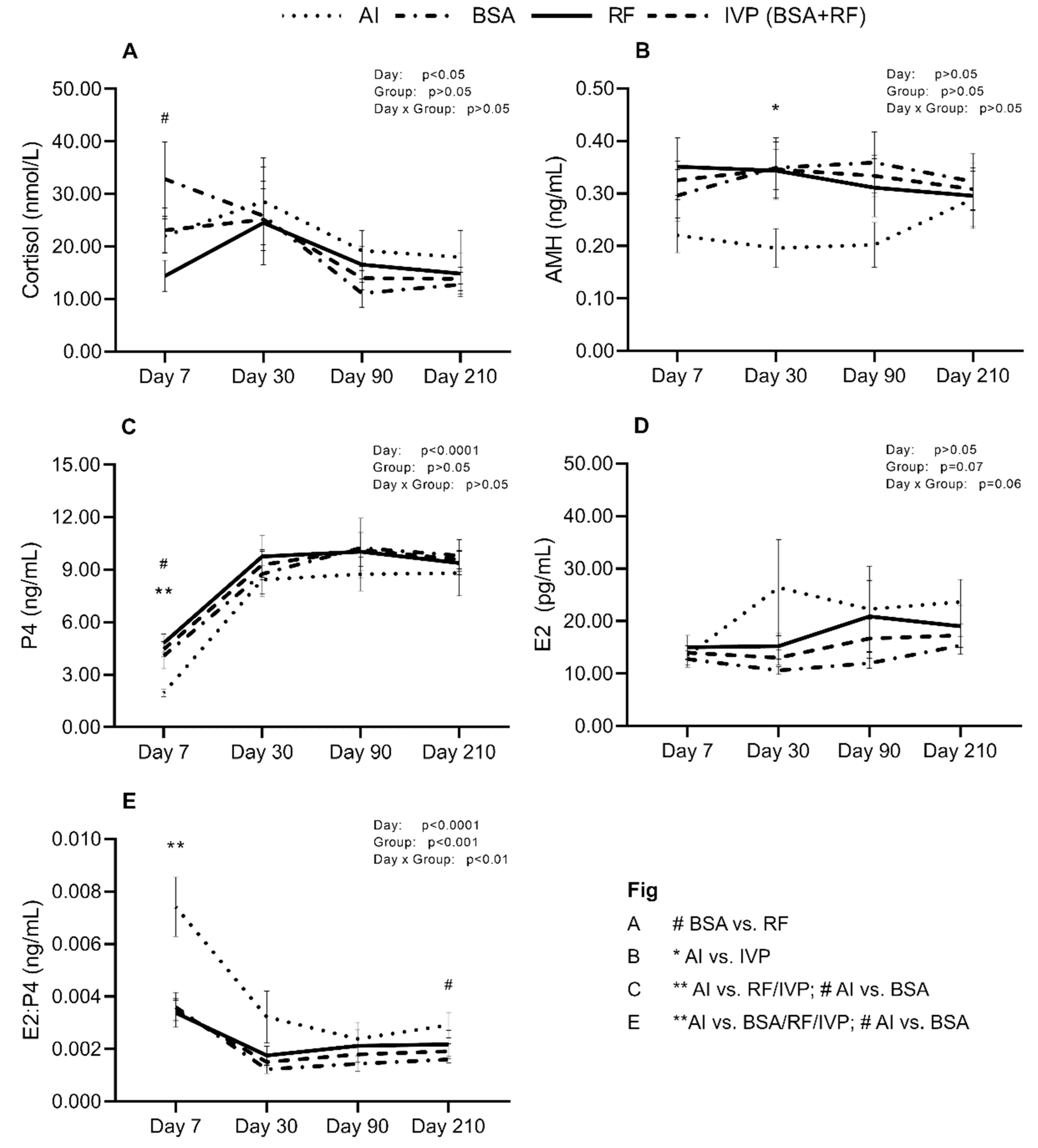 Animals 10 01359 g002 Animals 10 01359 g002