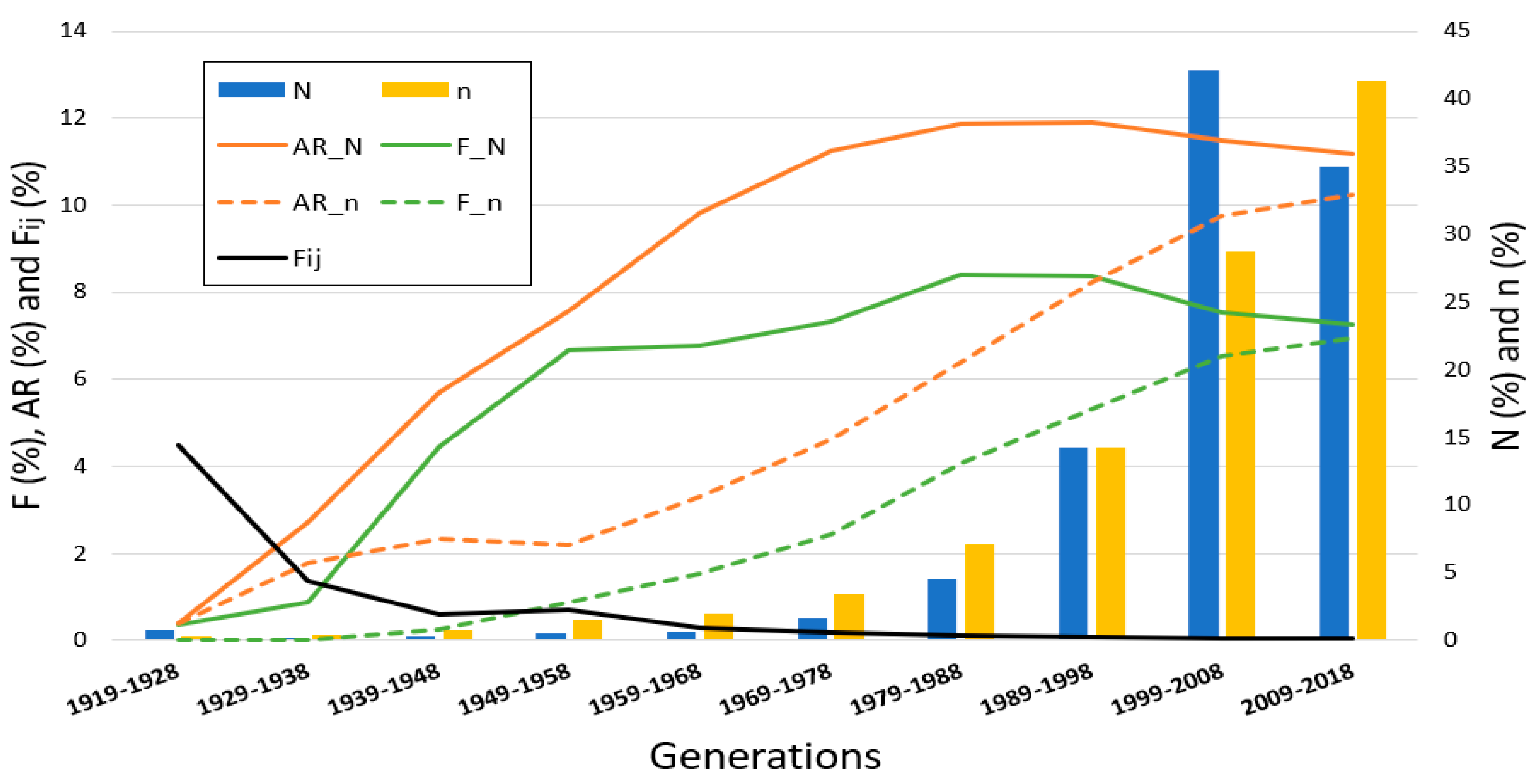 Animals 10 01360 g002