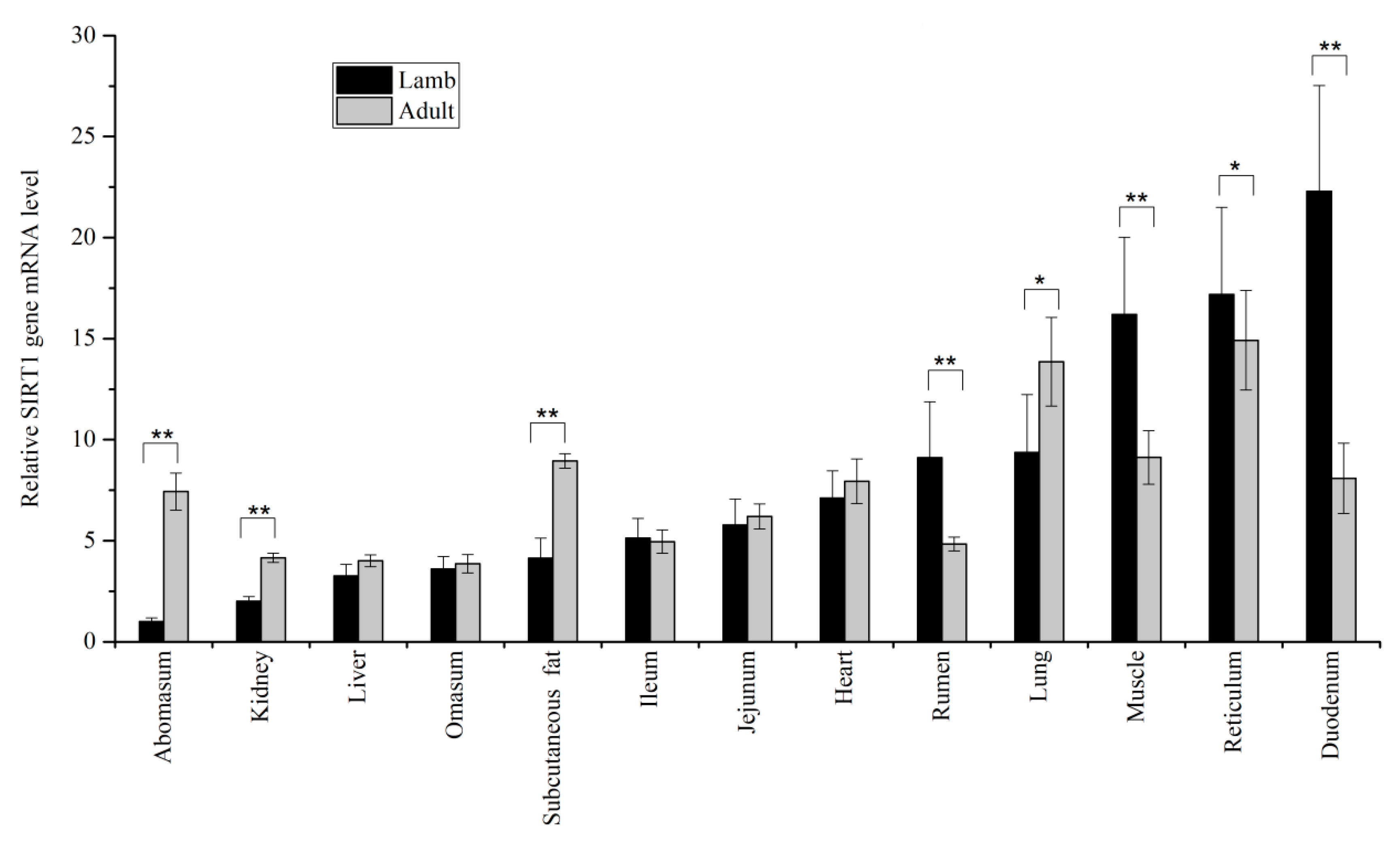 Animals 10 01362 g001 Animals 10 01362 g001