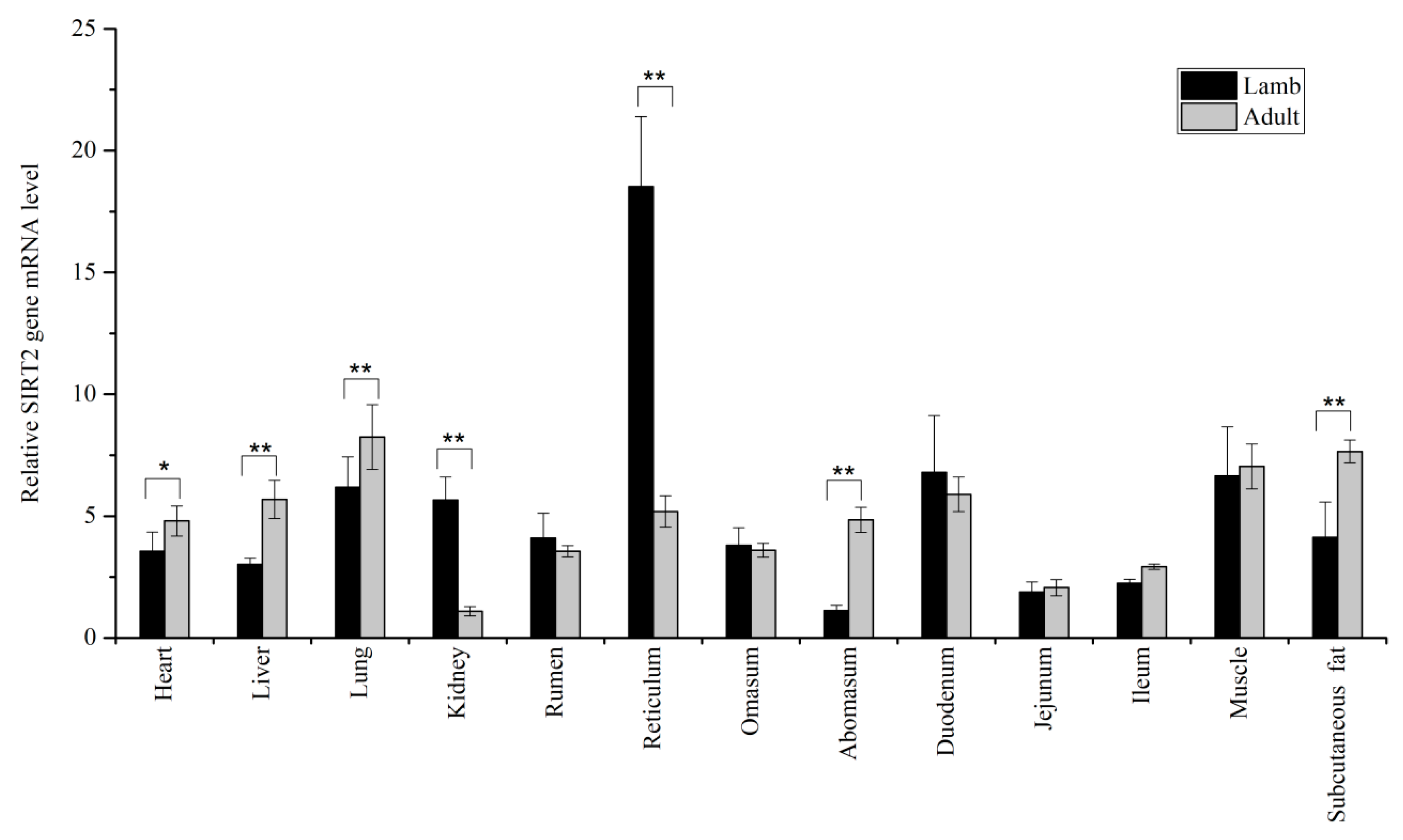 Animals 10 01362 g002 Animals 10 01362 g002