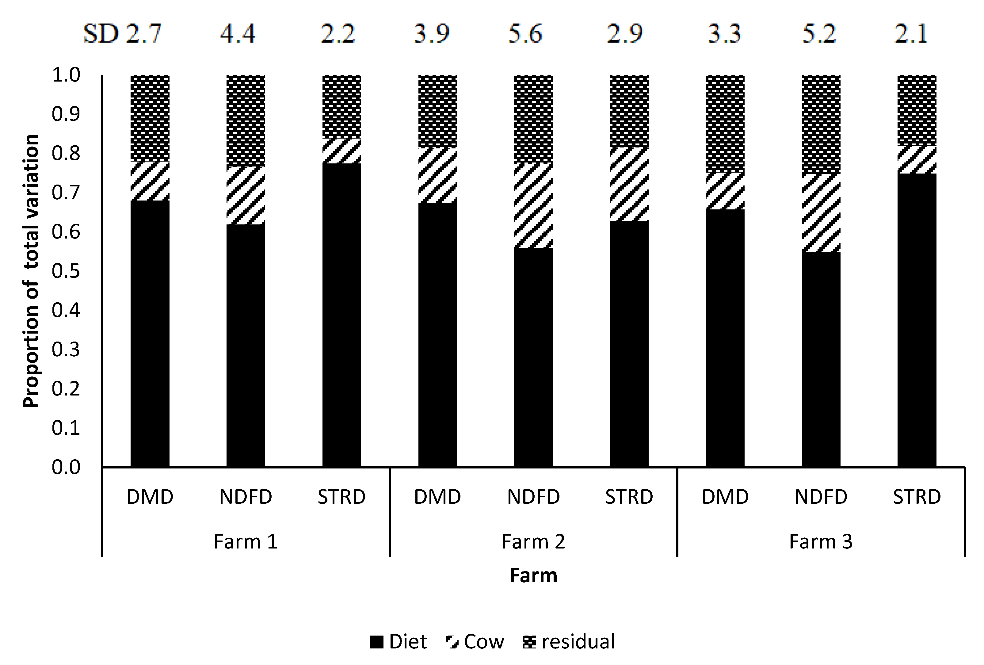 Animals 10 01363 g002