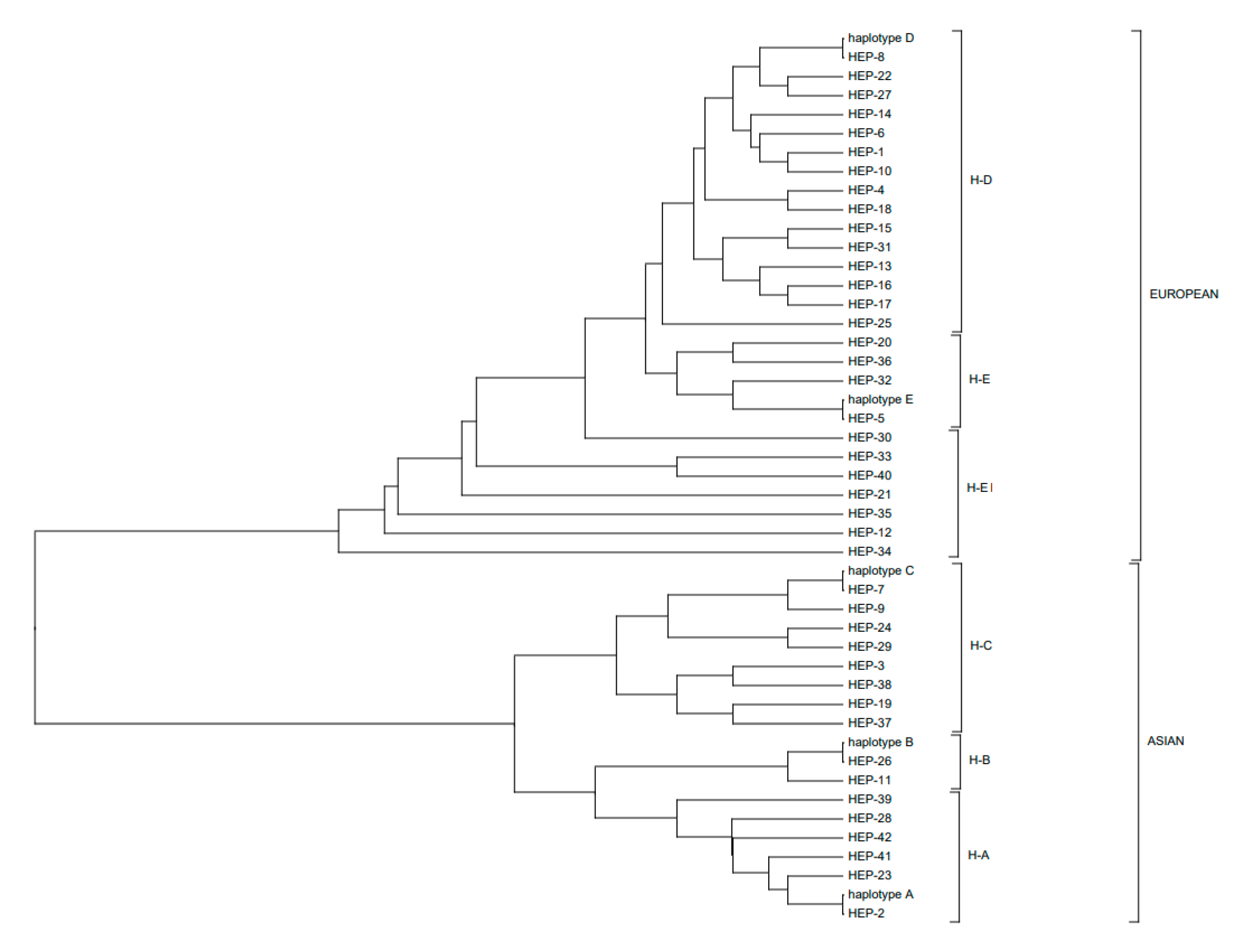 Animals 10 01365 g002 Animals 10 01365 g002