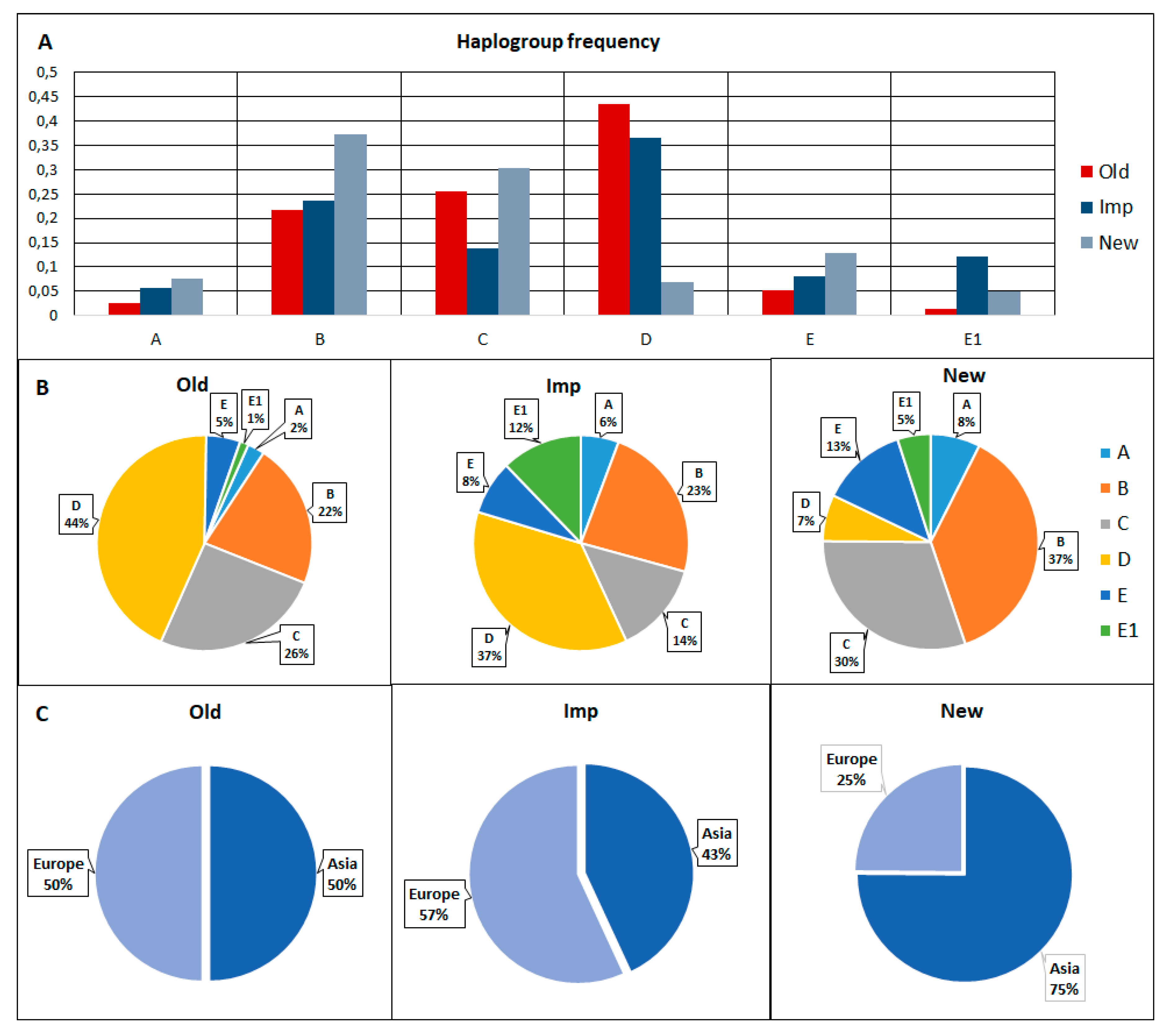 Animals 10 01365 g003 Animals 10 01365 g003