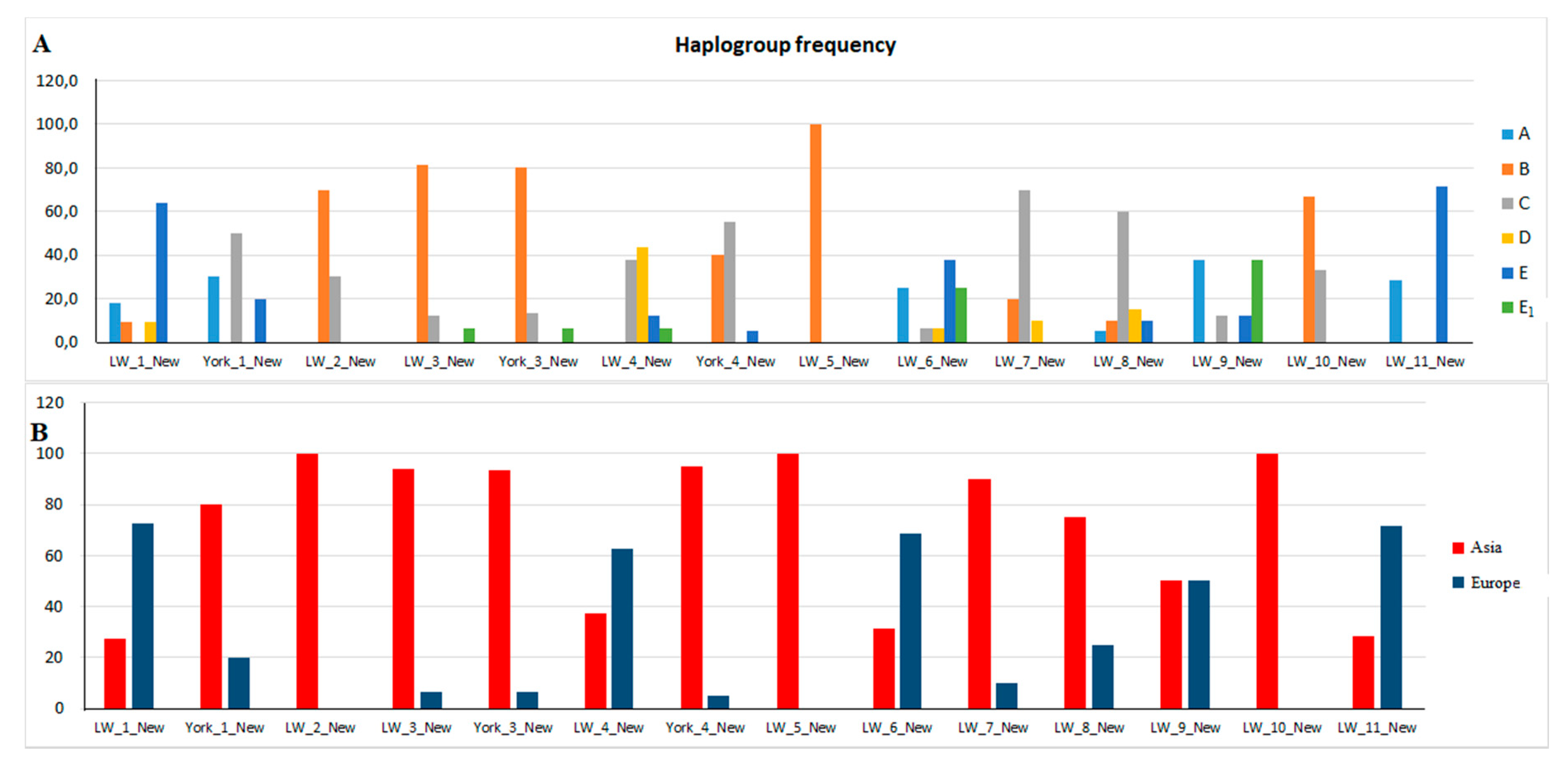 Animals 10 01365 g004 Animals 10 01365 g004