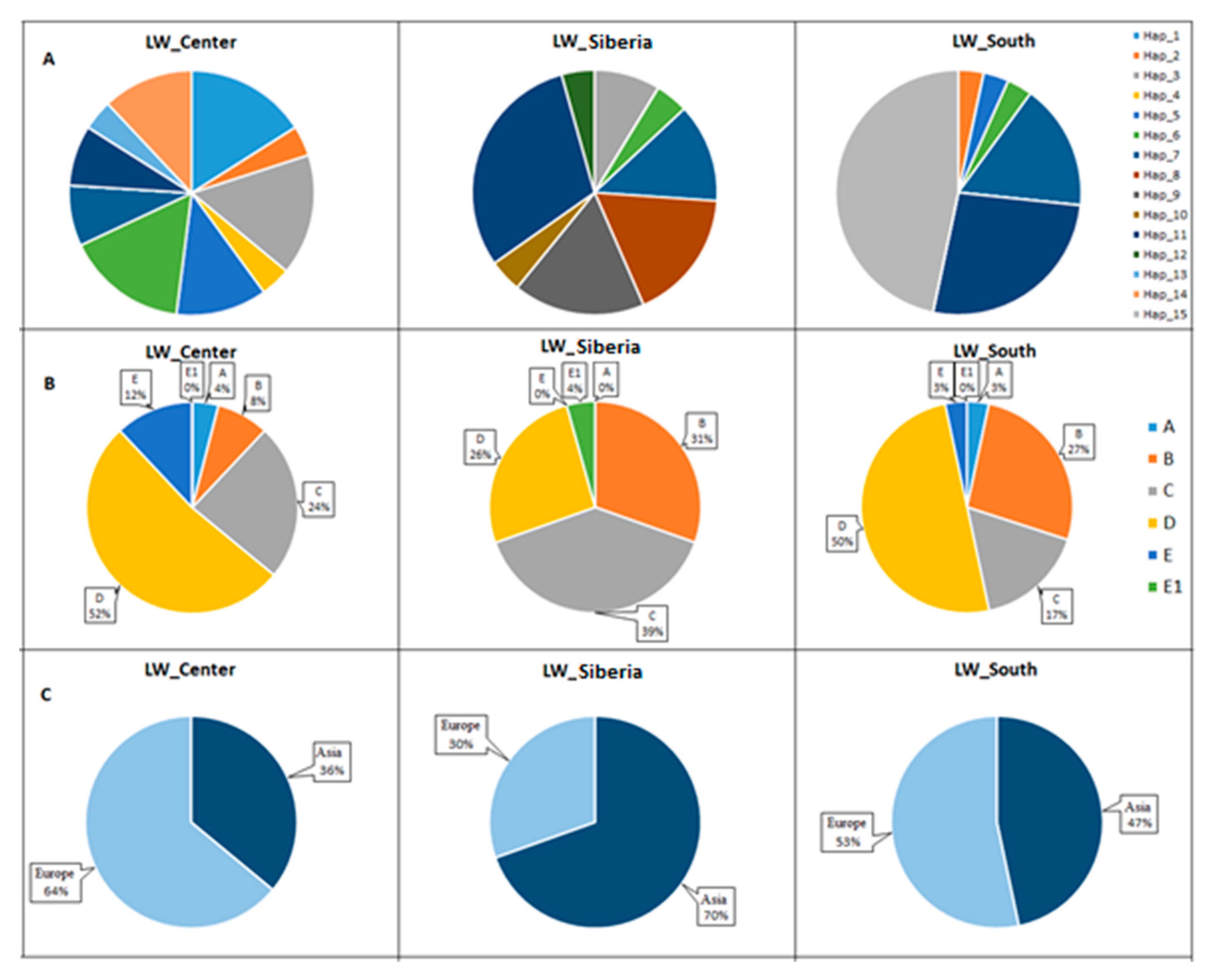 Animals 10 01365 g005 Animals 10 01365 g005