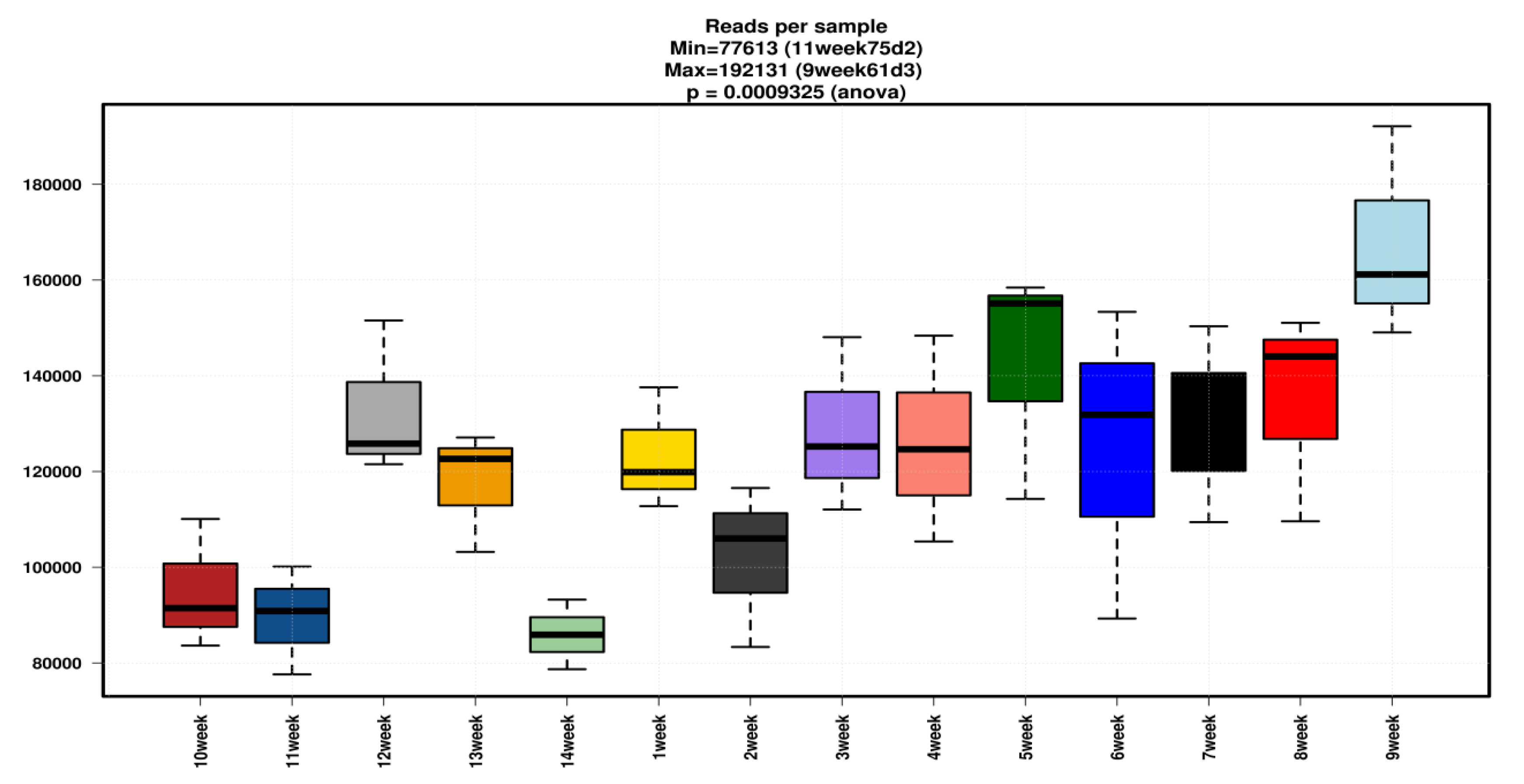 Animals 10 01372 g001