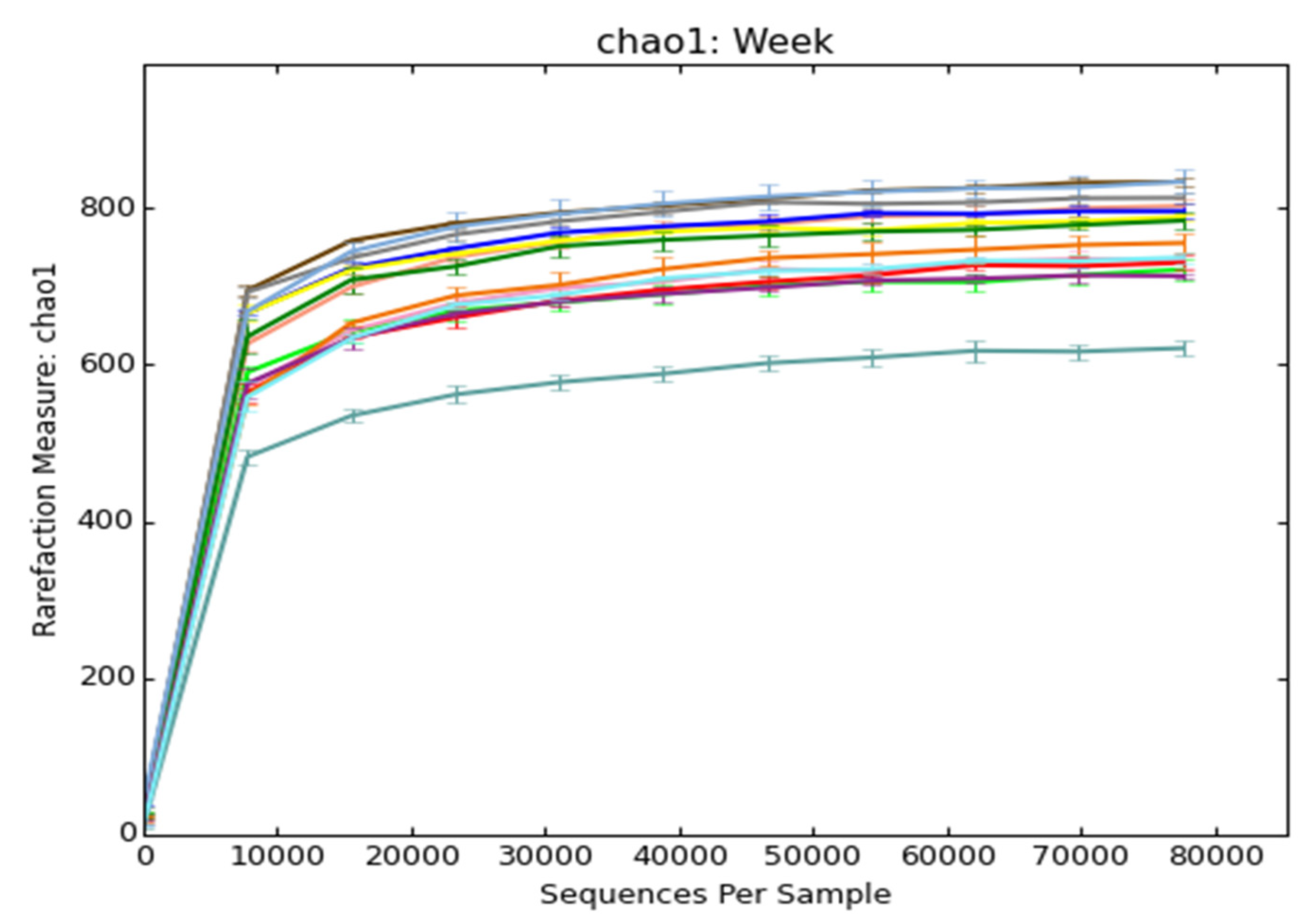 Animals 10 01372 g002