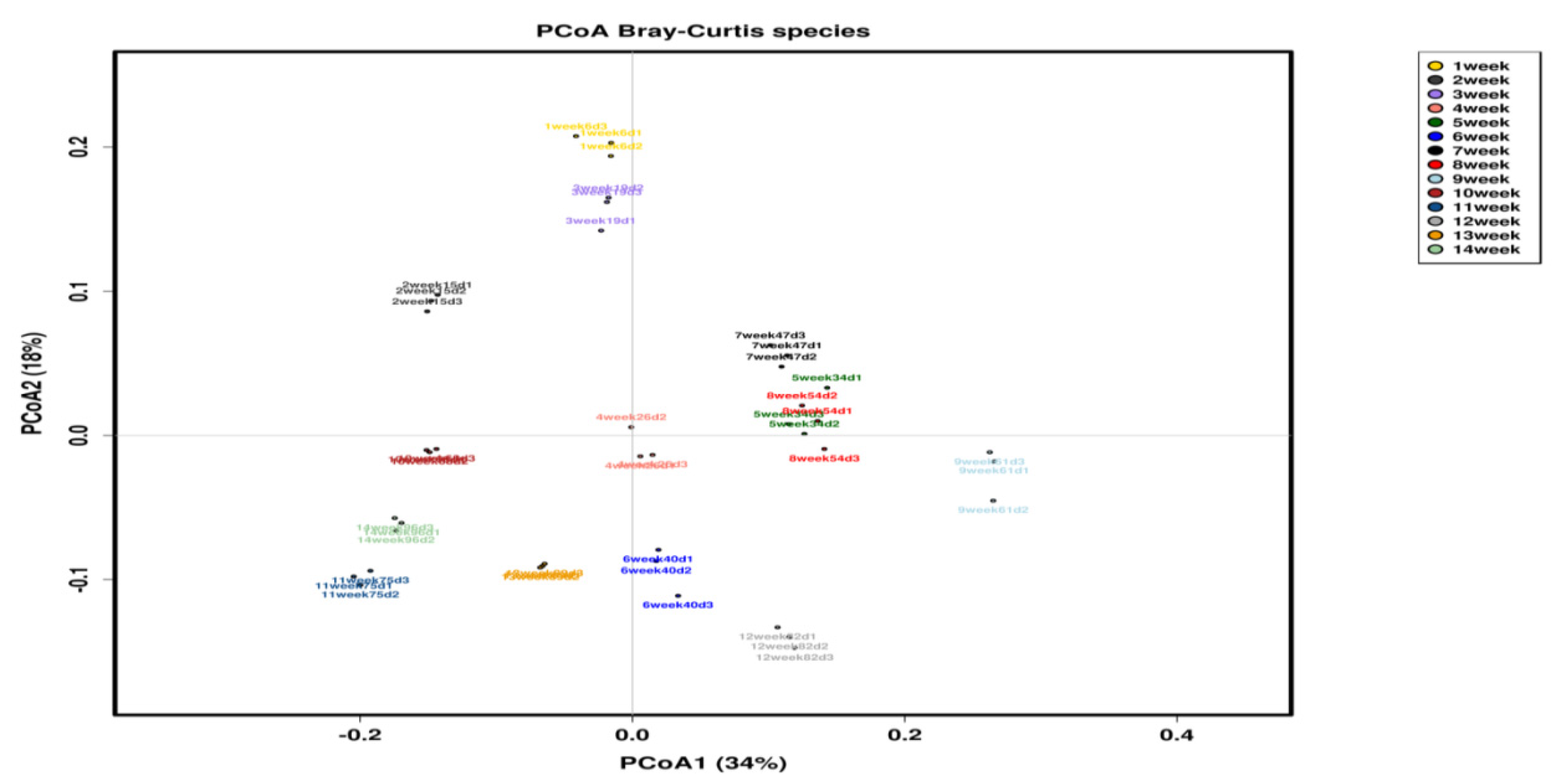 Animals 10 01372 g003