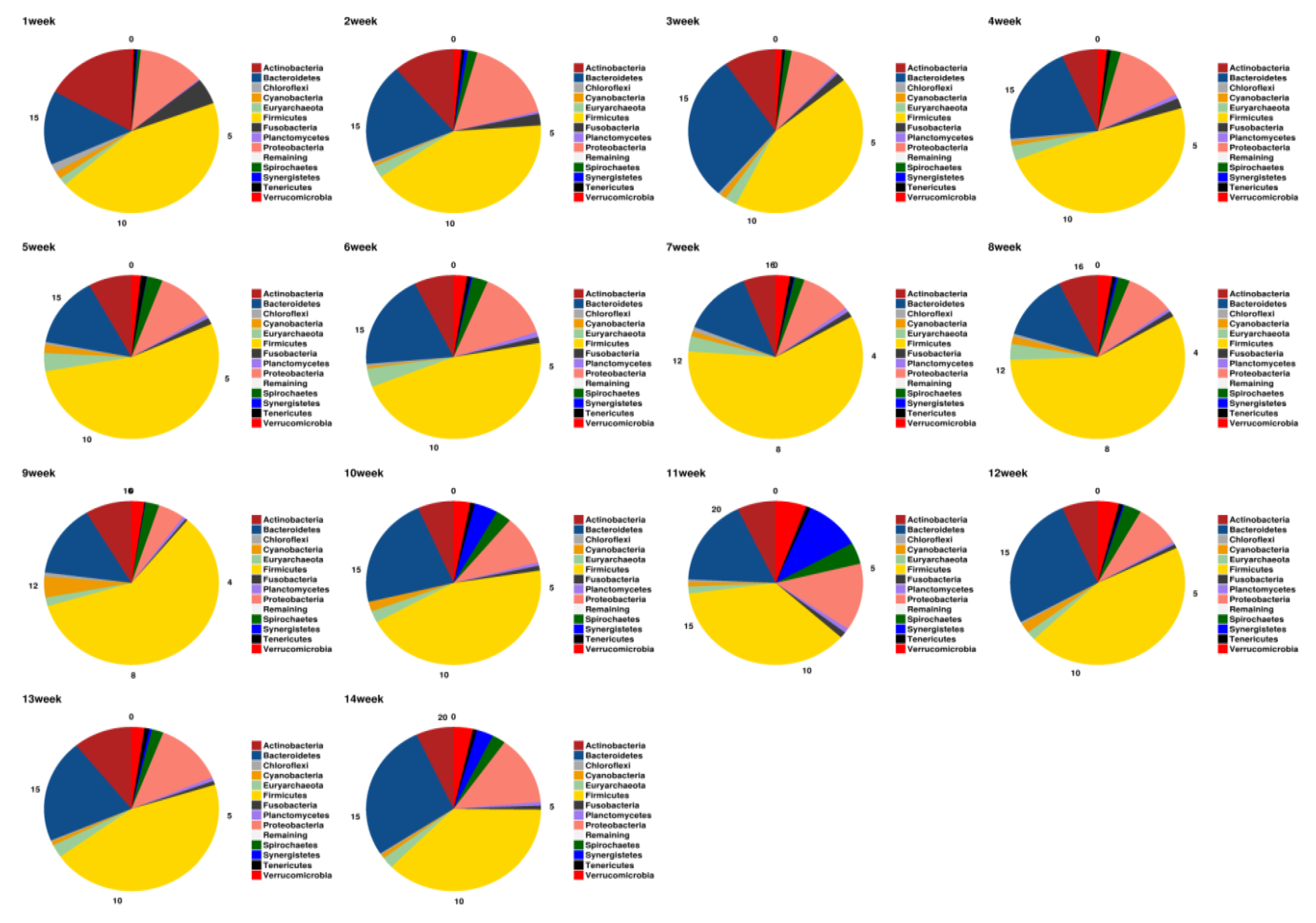 Animals 10 01372 g004