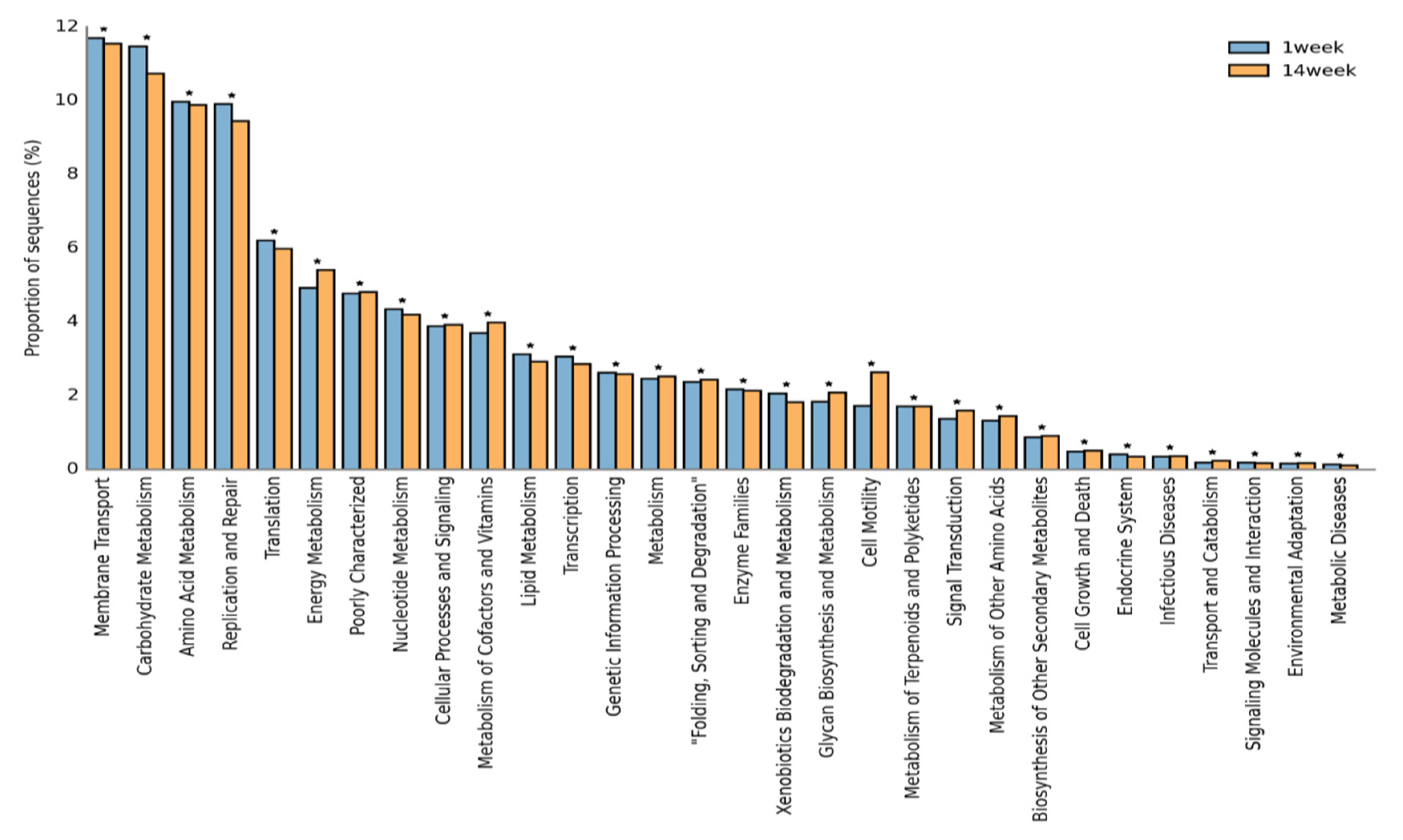 Animals 10 01372 g007