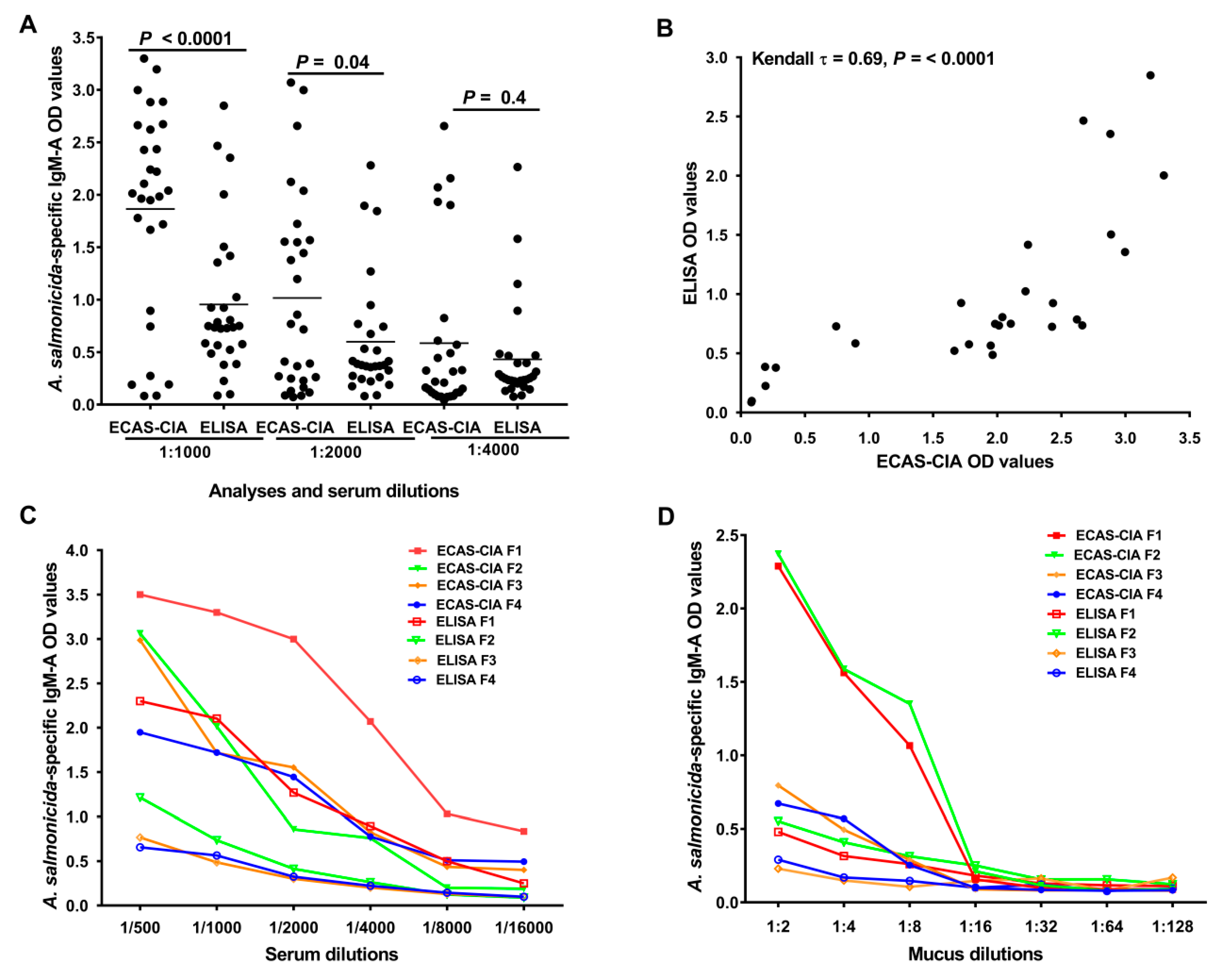 Animals 10 01374 g002