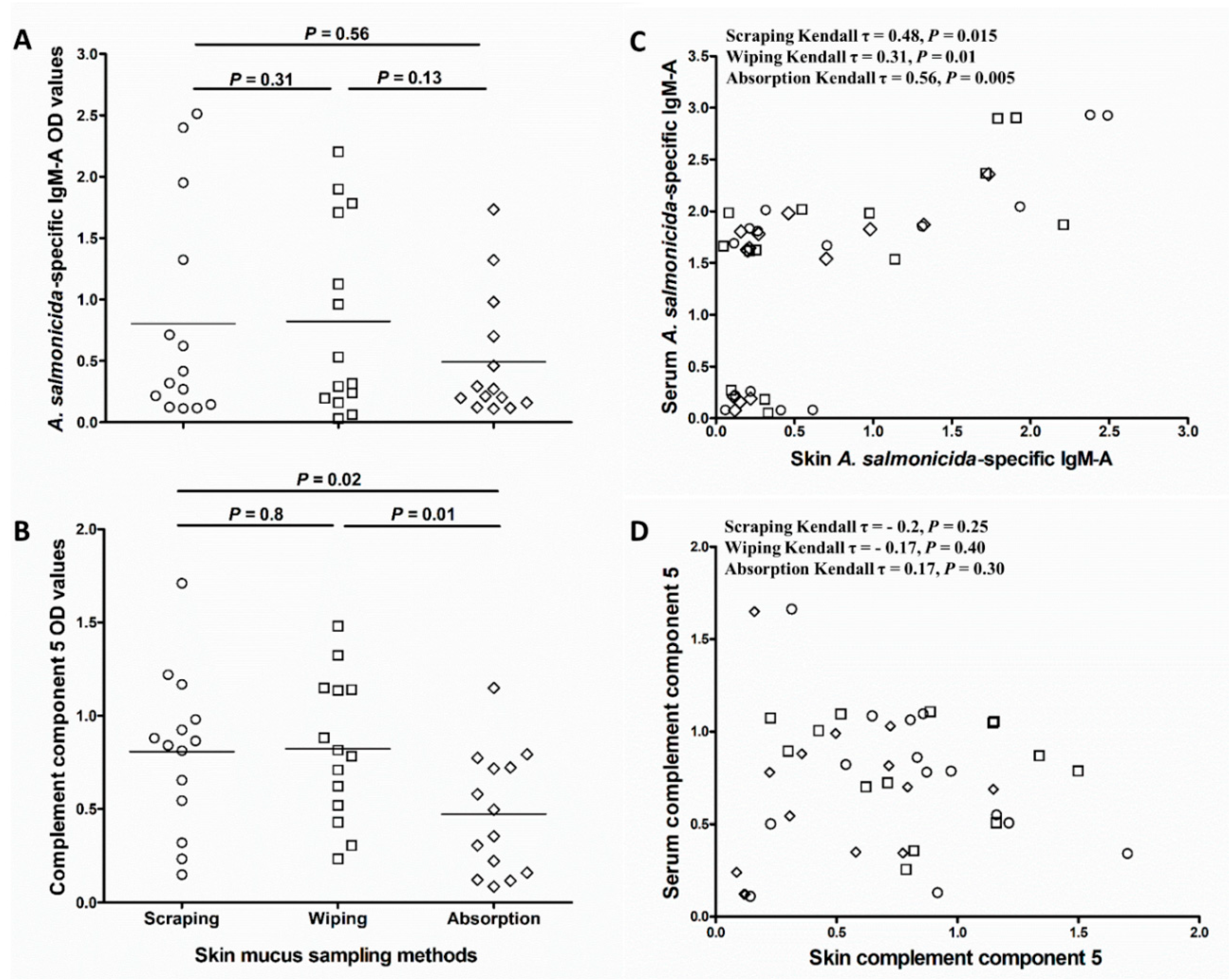 Animals 10 01374 g004
