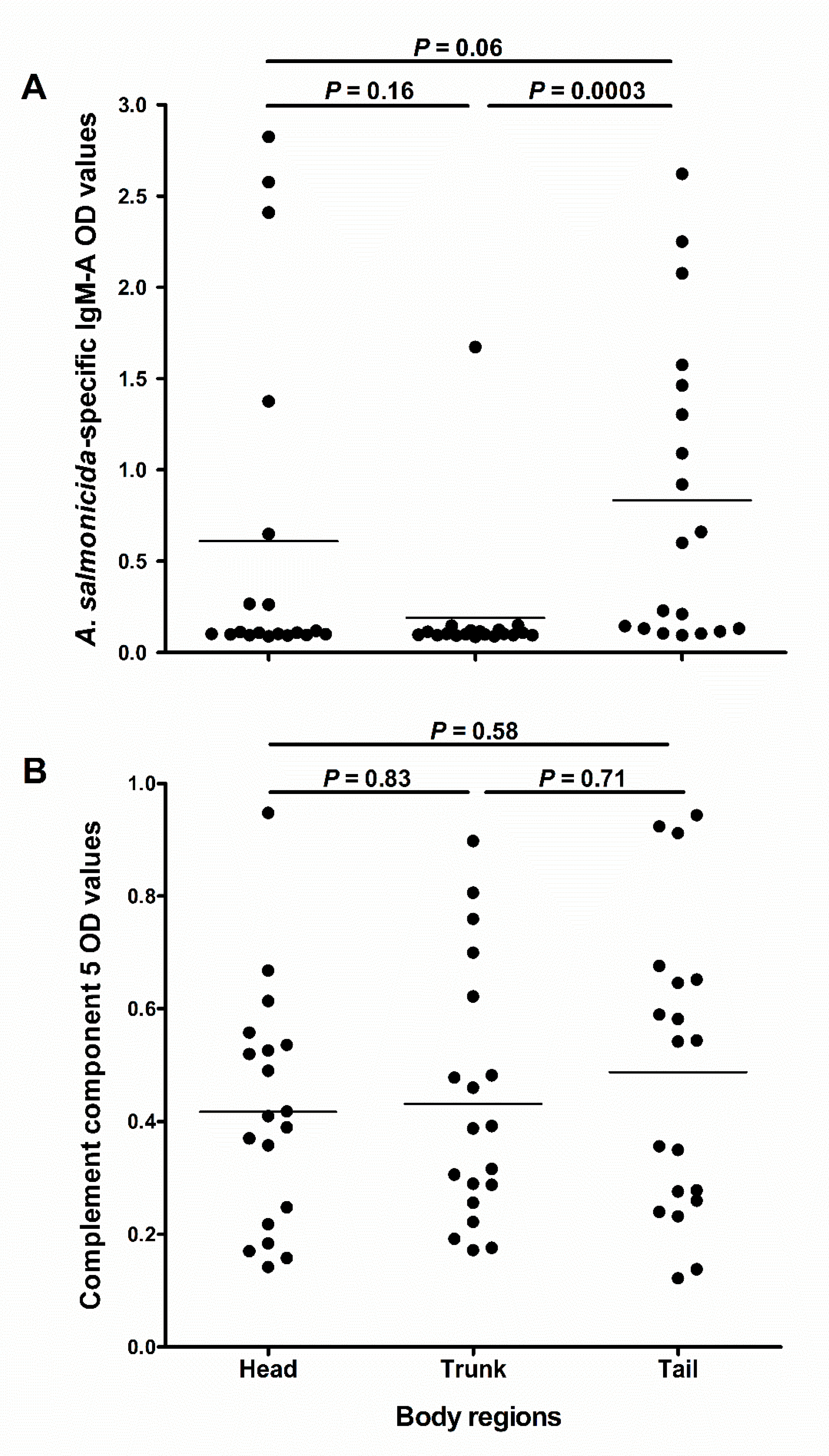 Animals 10 01374 g006