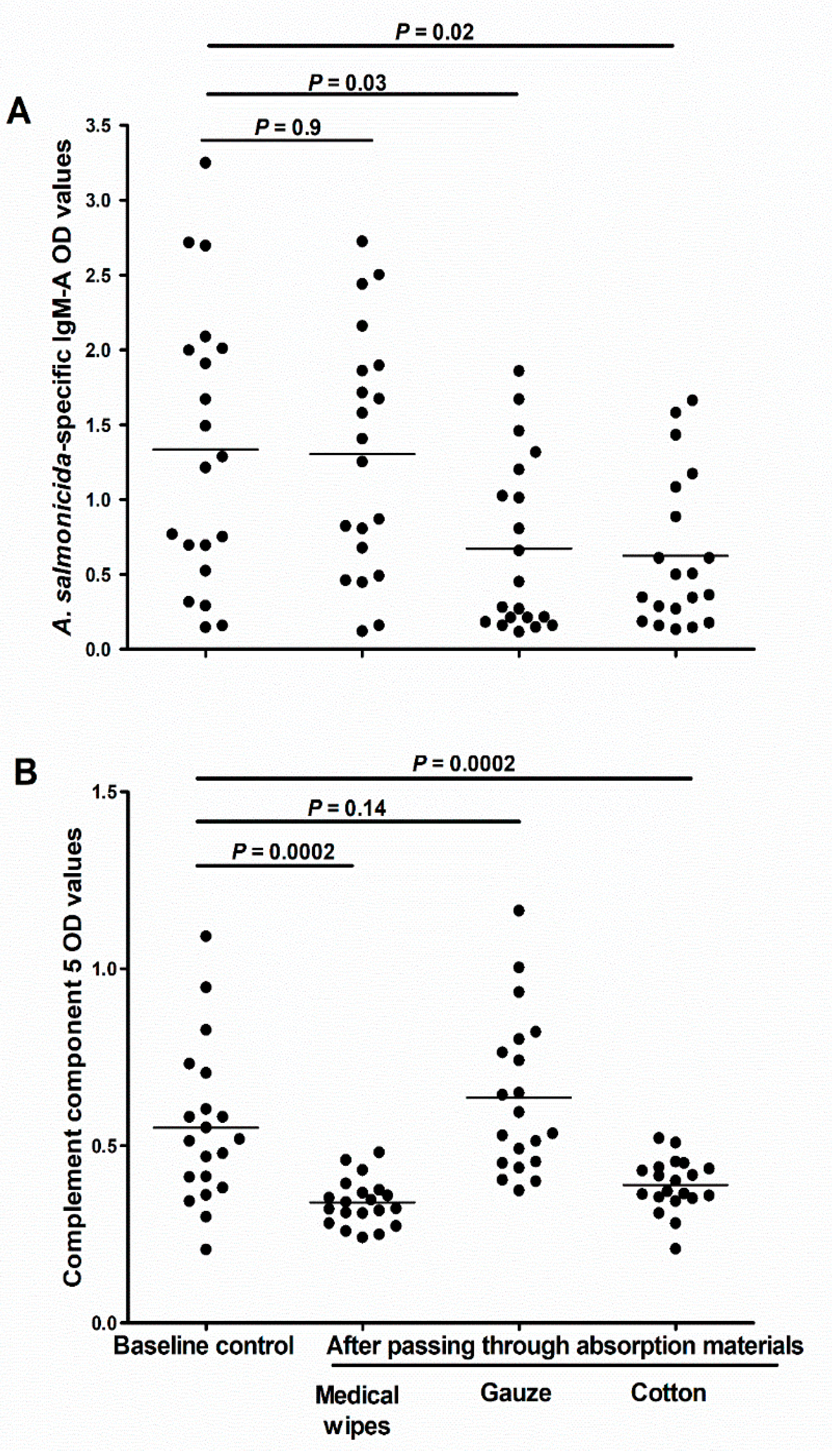 Animals 10 01374 g007