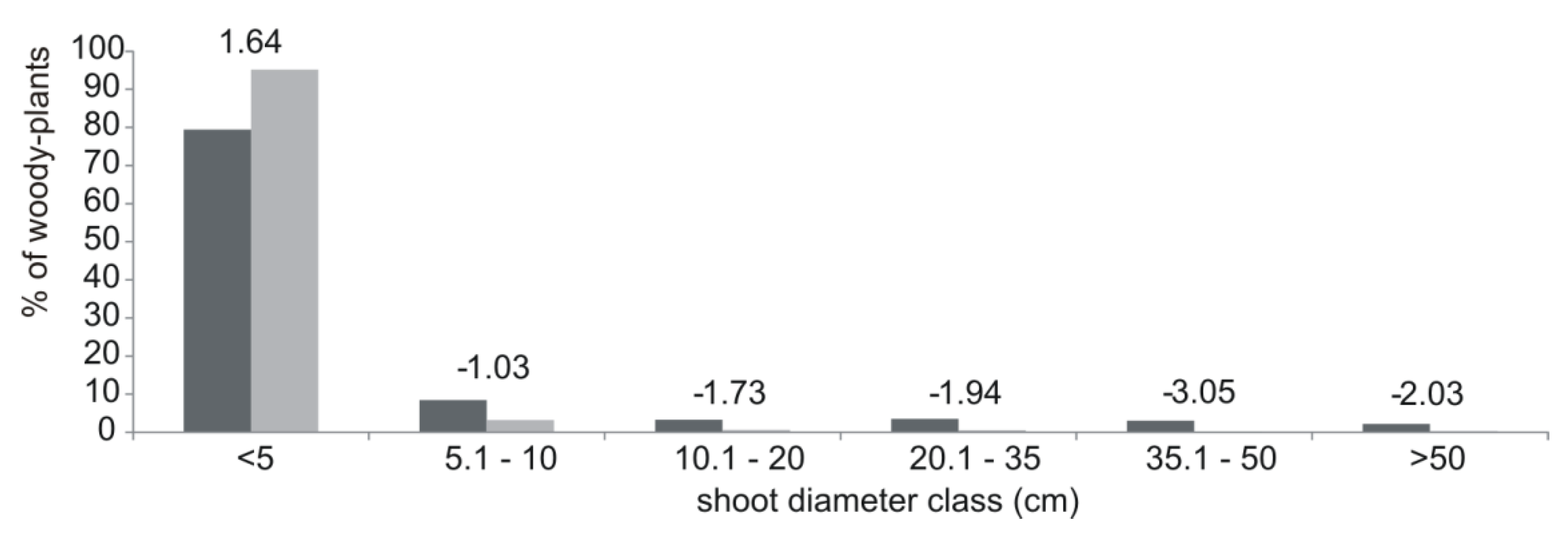 Animals 10 01376 g002 Animals 10 01376 g002