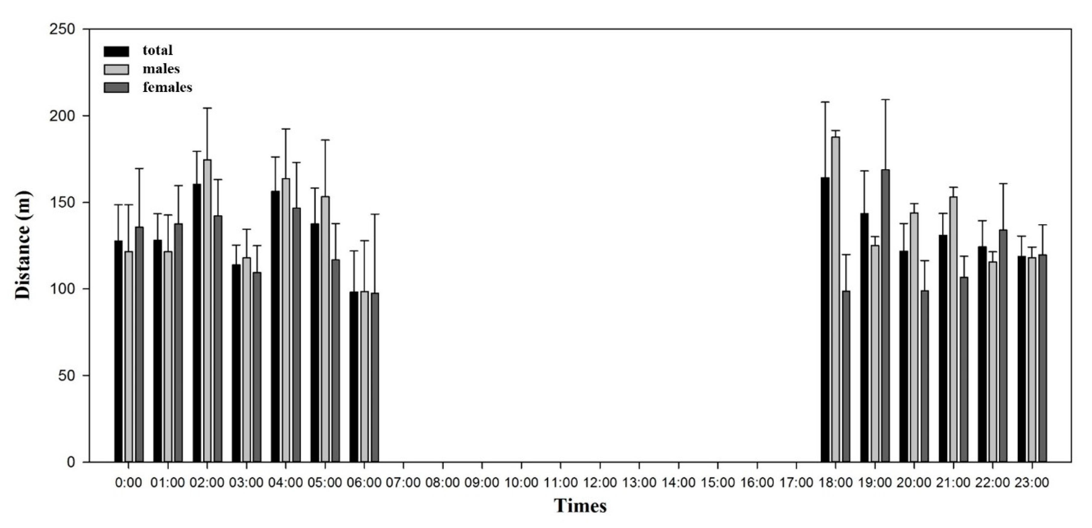 Animals 10 01378 g004 Animals 10 01378 g004