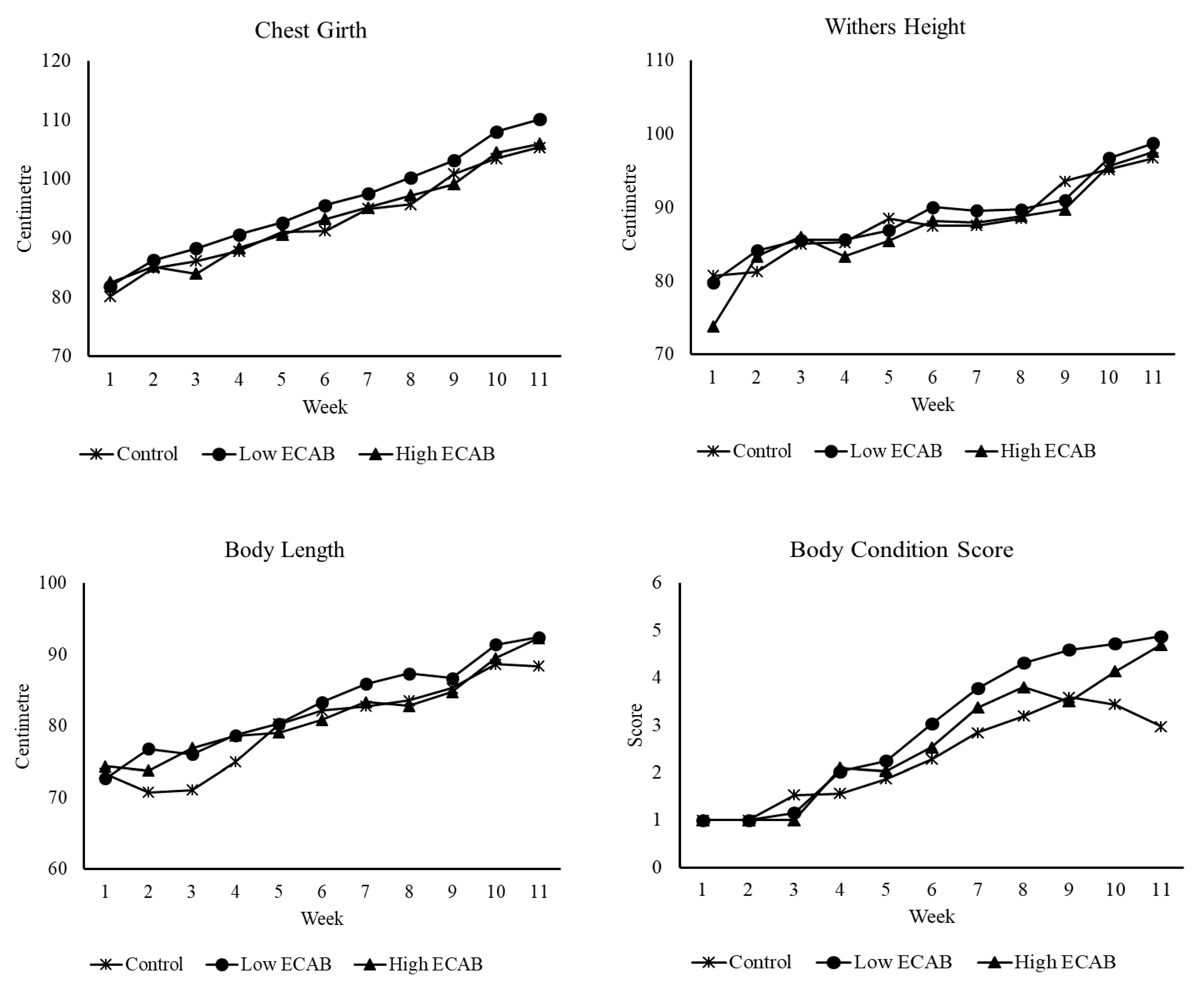 Animals 10 01380 g003