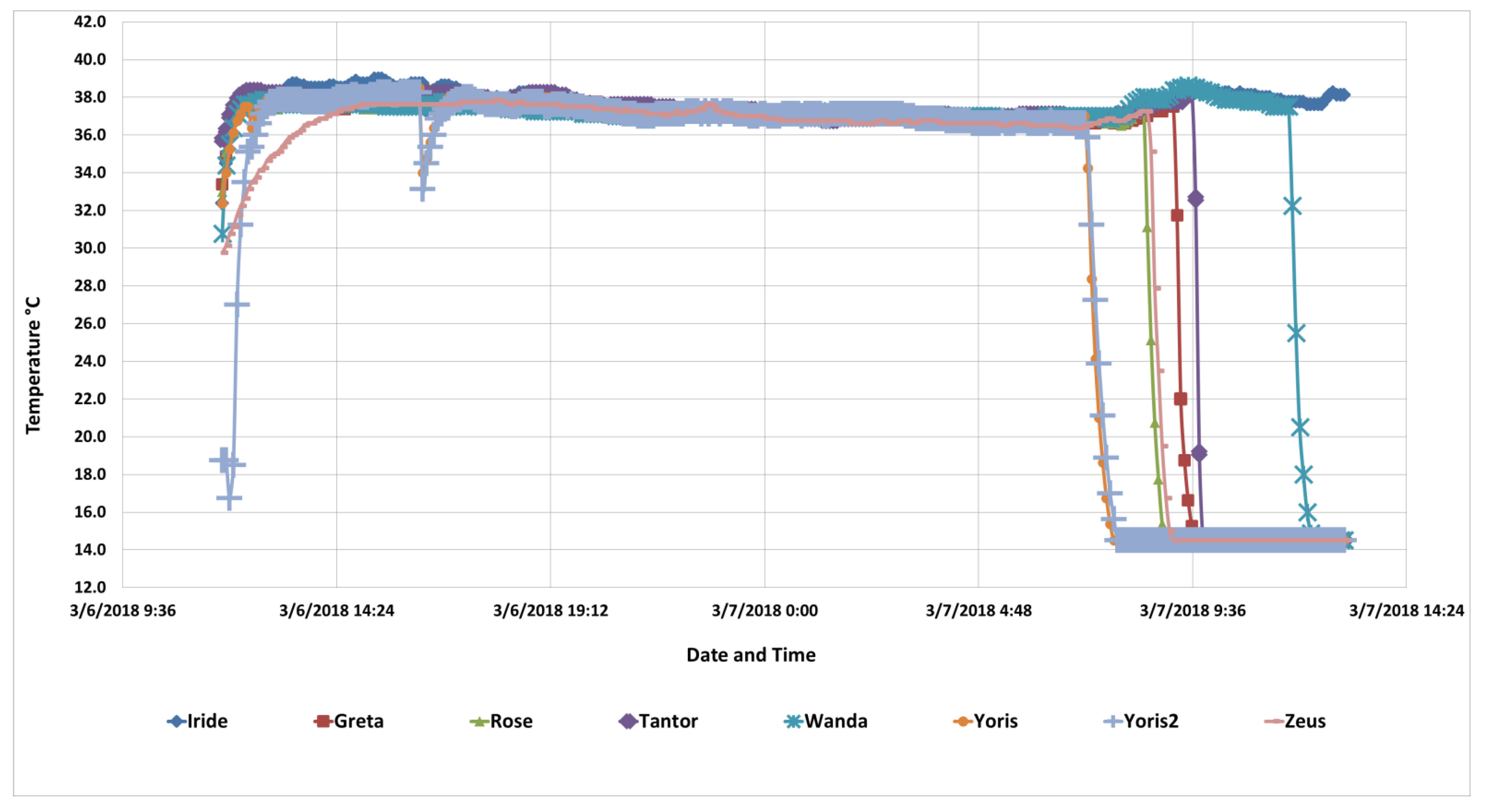 Animals 10 01388 g005