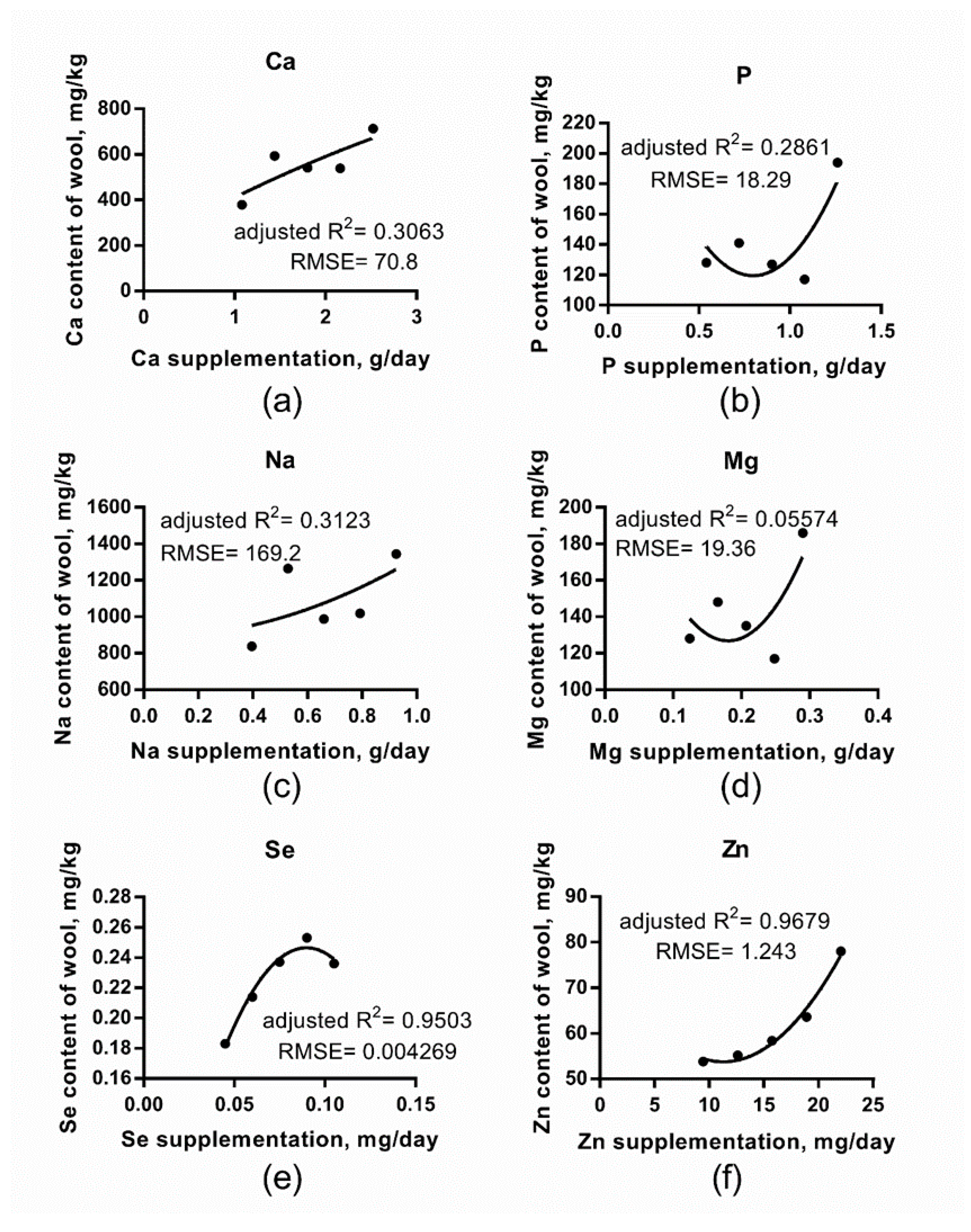 Animals 10 01390 g001 Animals 10 01390 g001