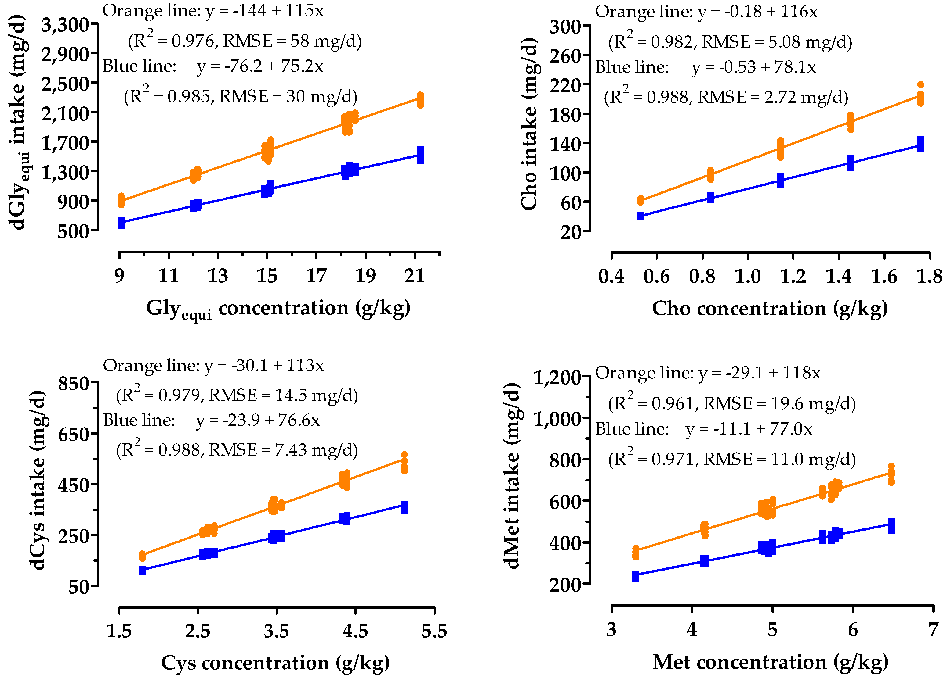 Animals 10 01392 g001 Animals 10 01392 g001