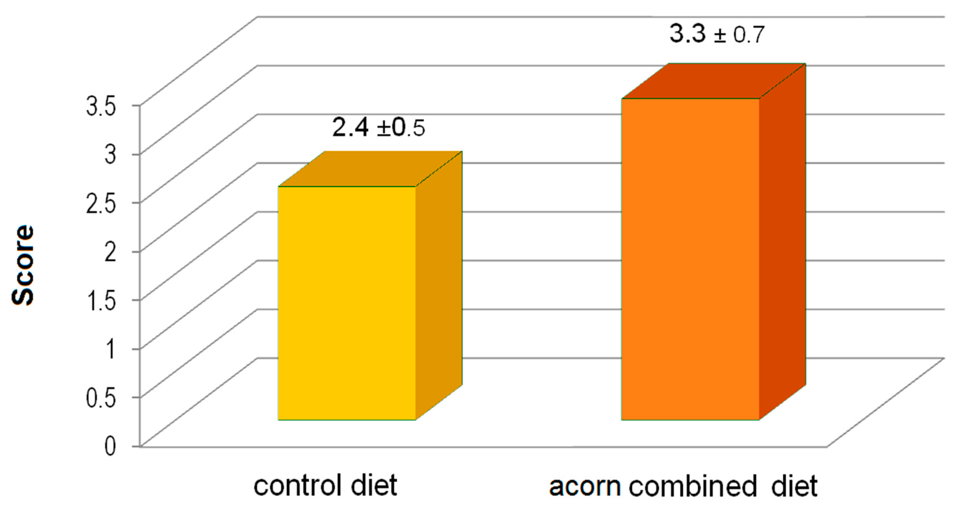 Animals 10 01394 g001
