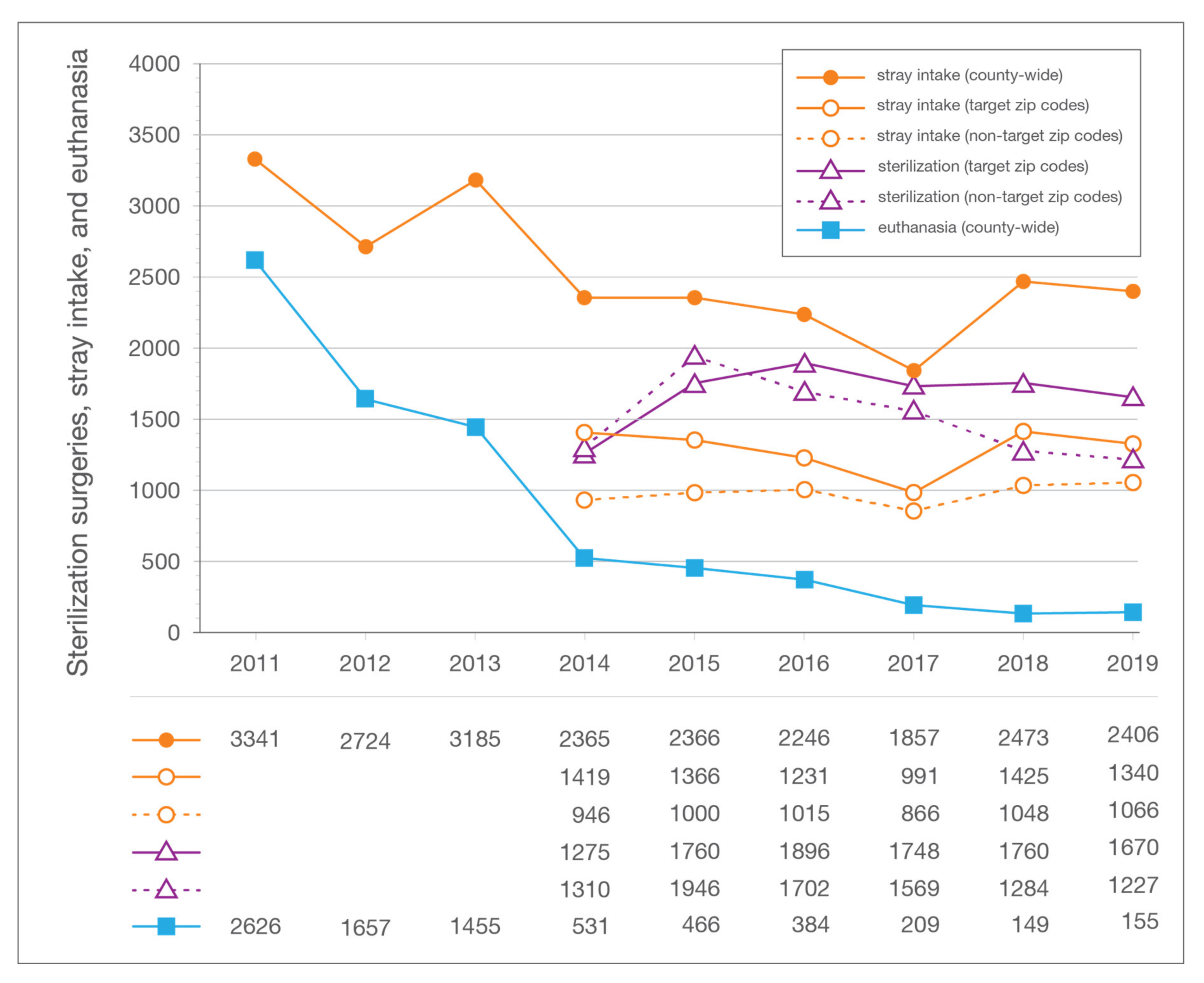 Animals 10 01395 g006 Animals 10 01395 g006