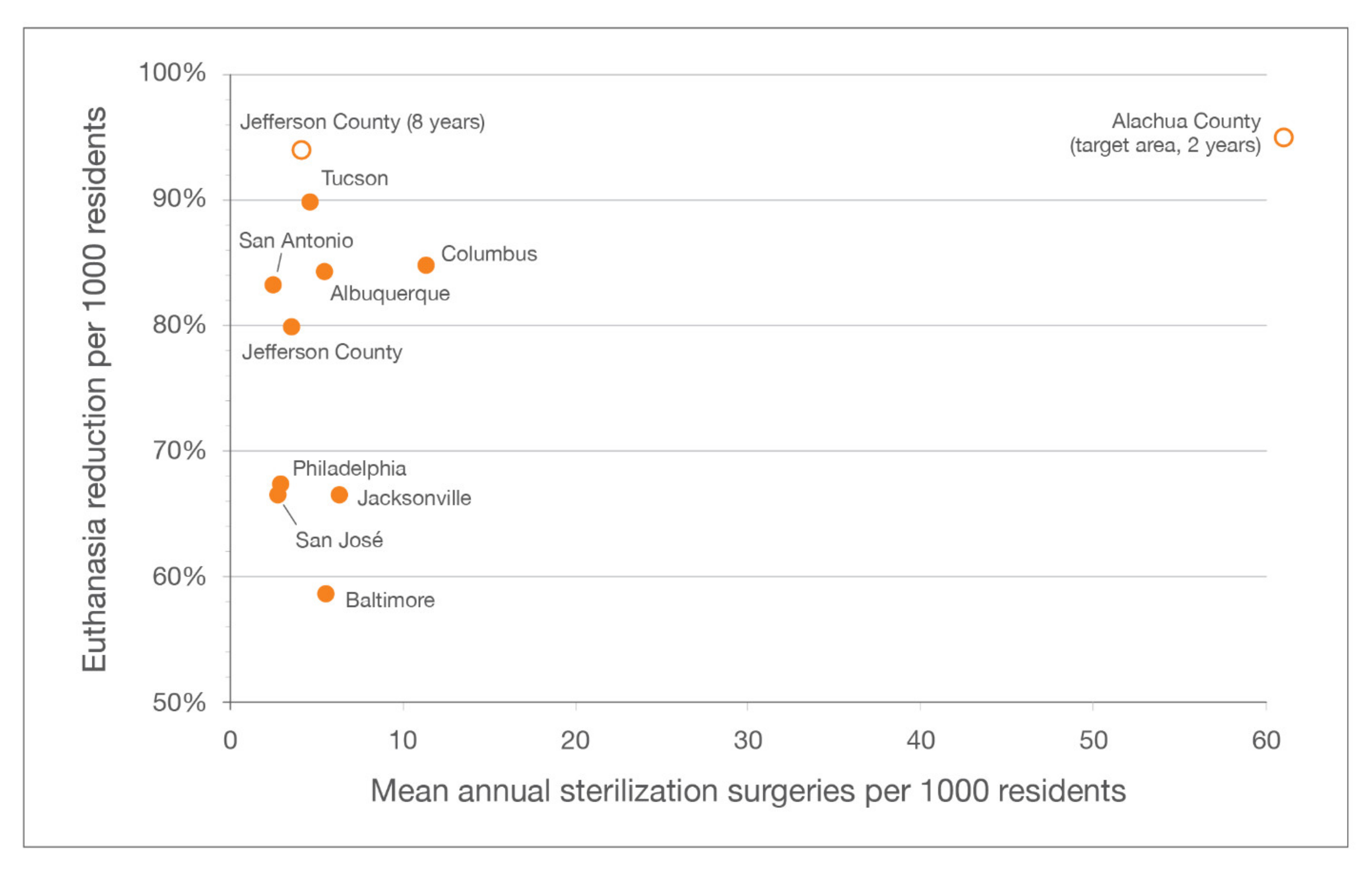 Animals 10 01395 g007 Animals 10 01395 g007
