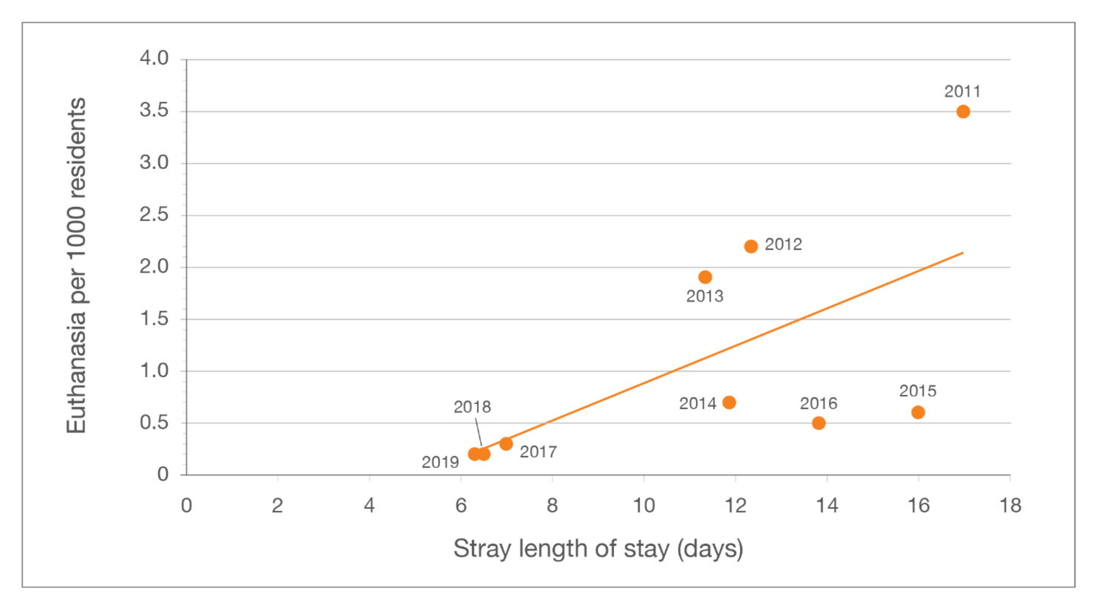 Animals 10 01395 g009 Animals 10 01395 g009