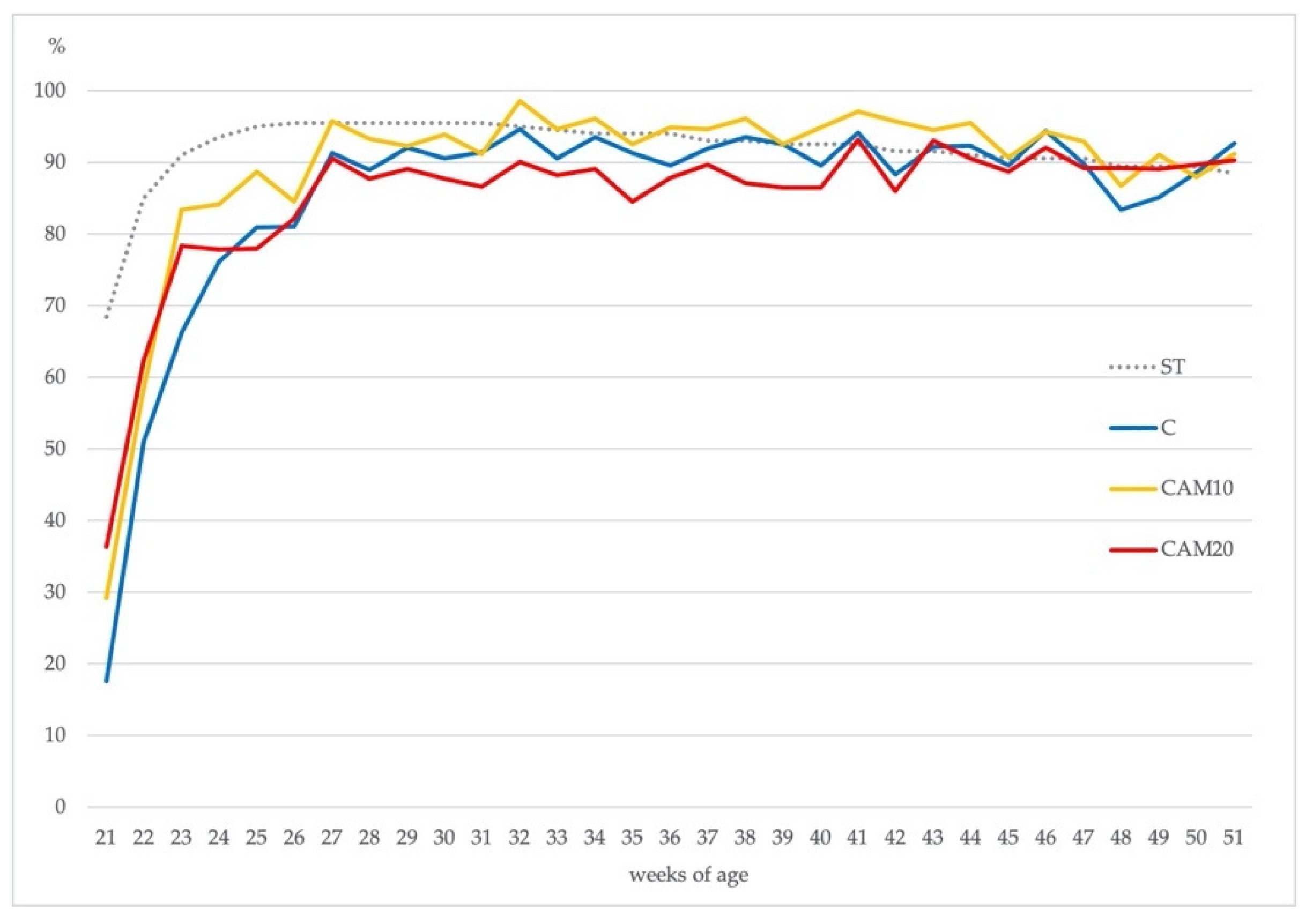 Animals 10 01396 g002 Animals 10 01396 g002