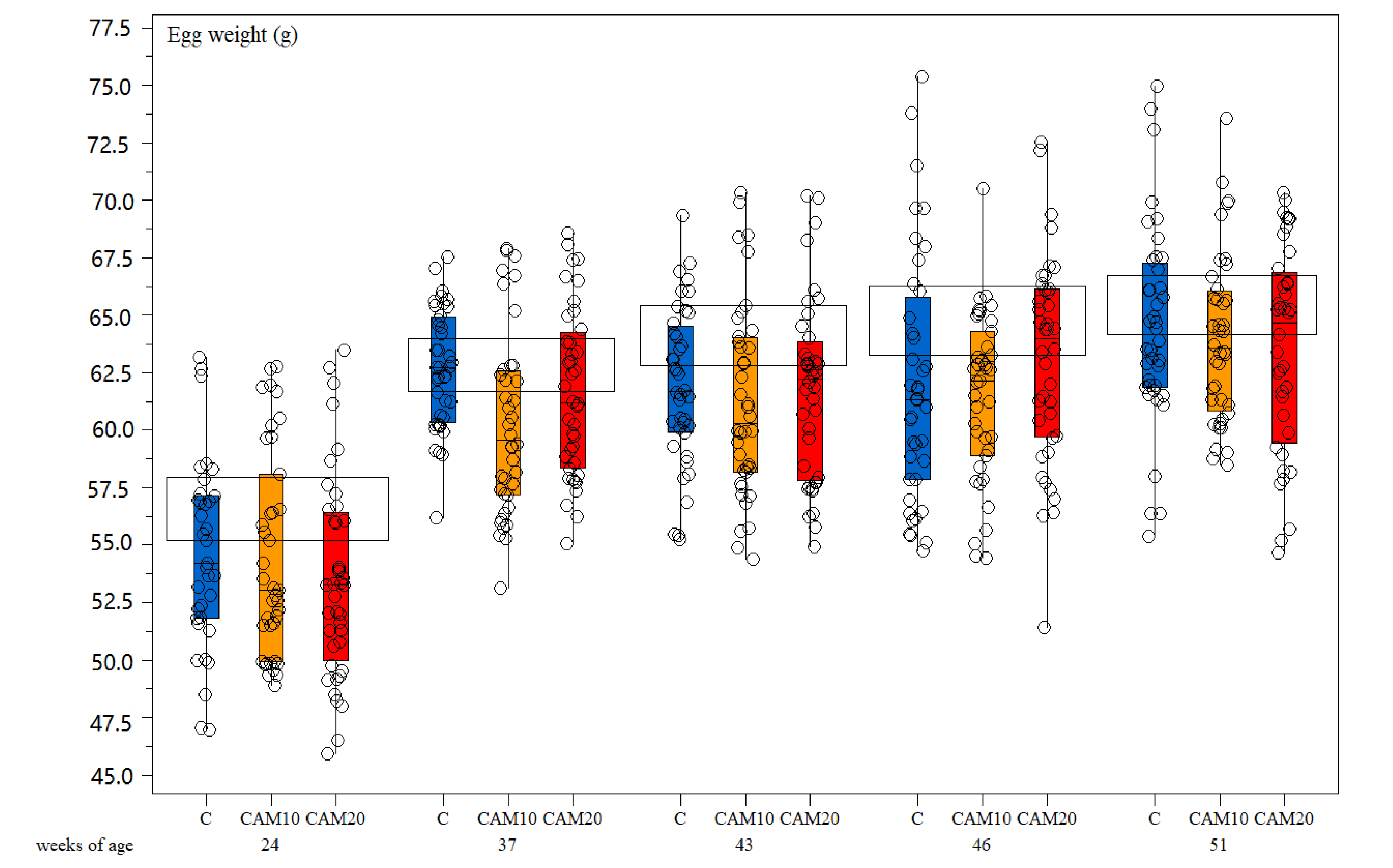 Animals 10 01396 g003 Animals 10 01396 g003