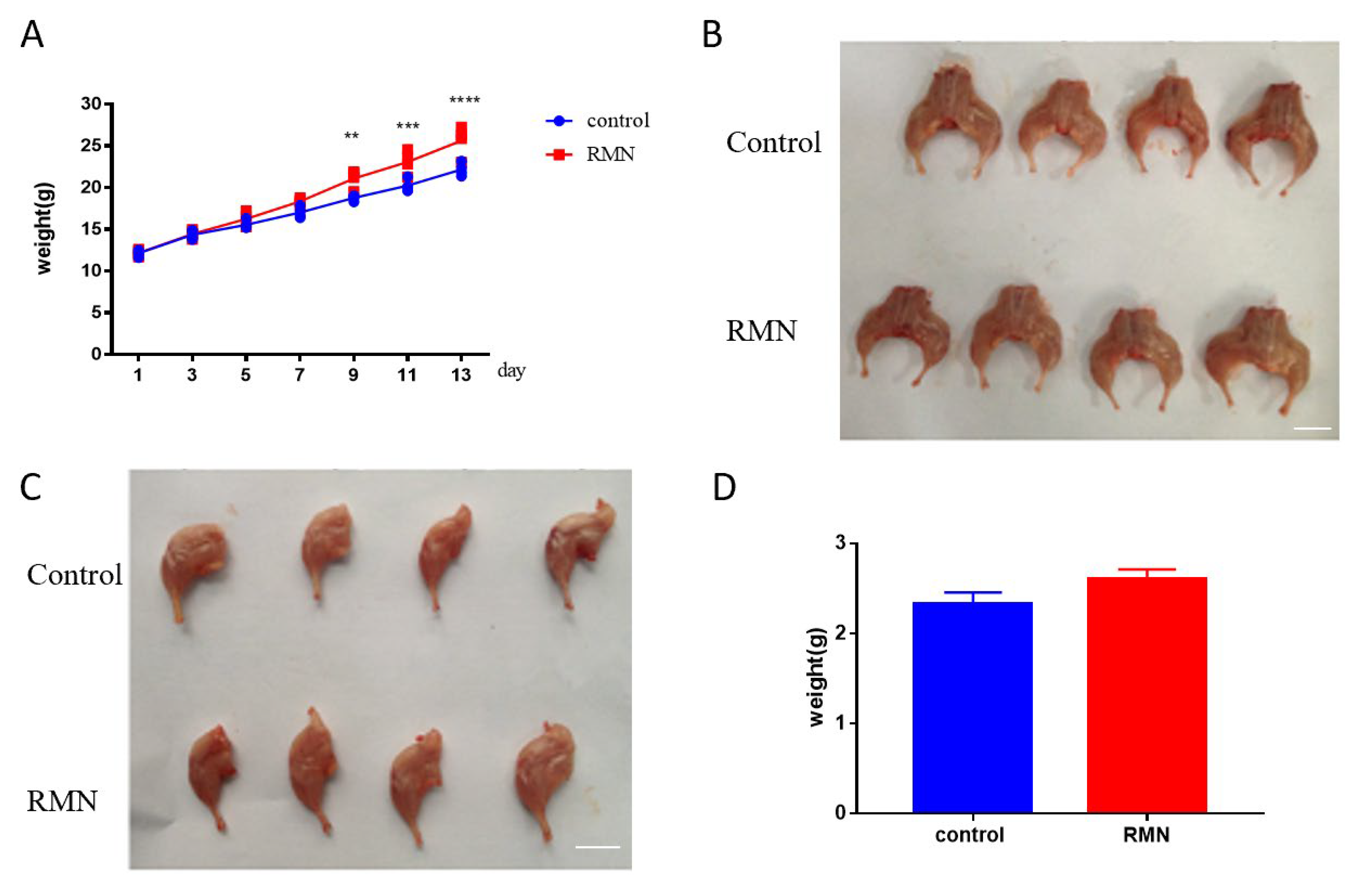 Animals 10 01398 g003 Animals 10 01398 g003