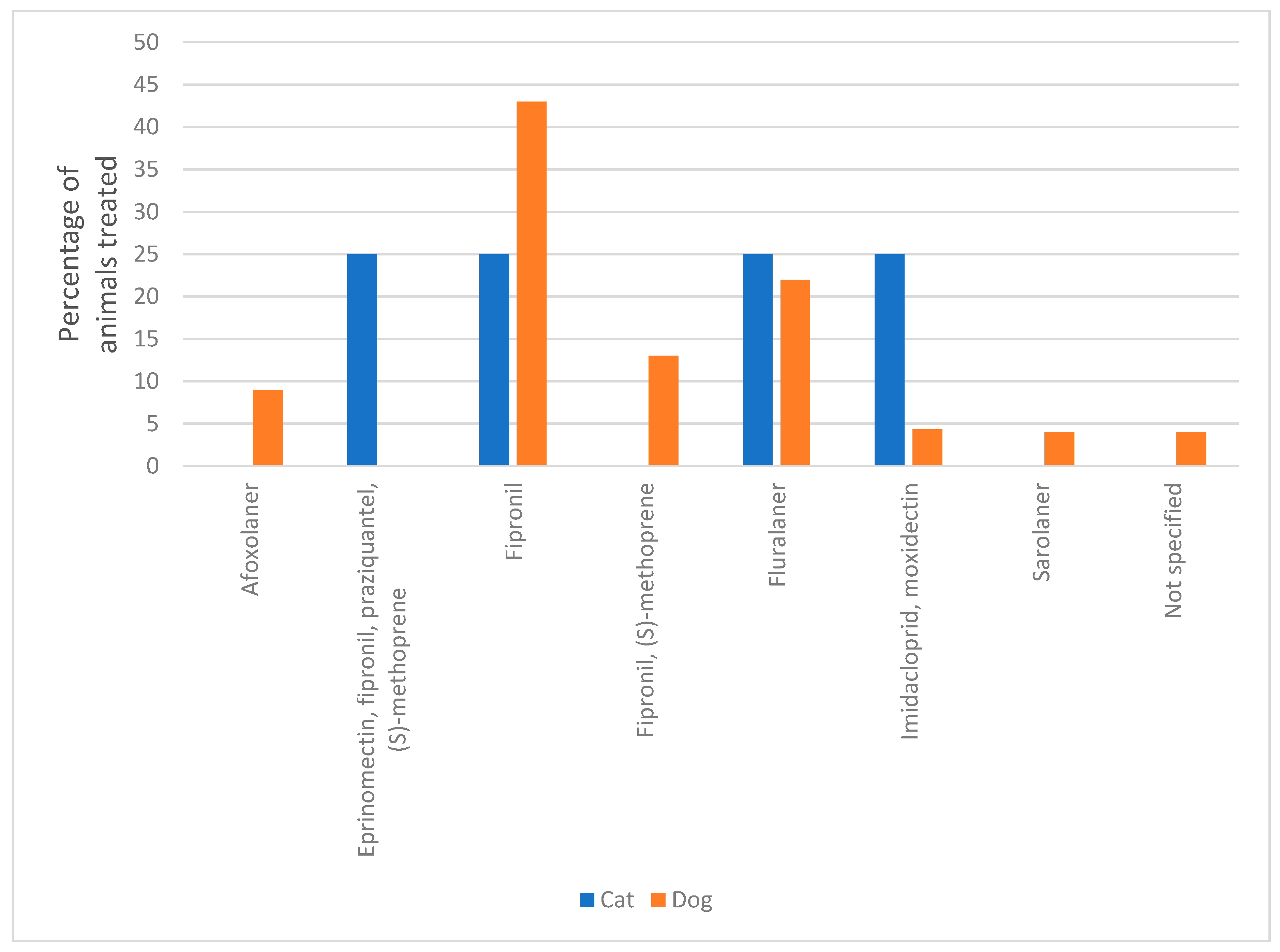 Animals 10 01404 g002 Animals 10 01404 g002