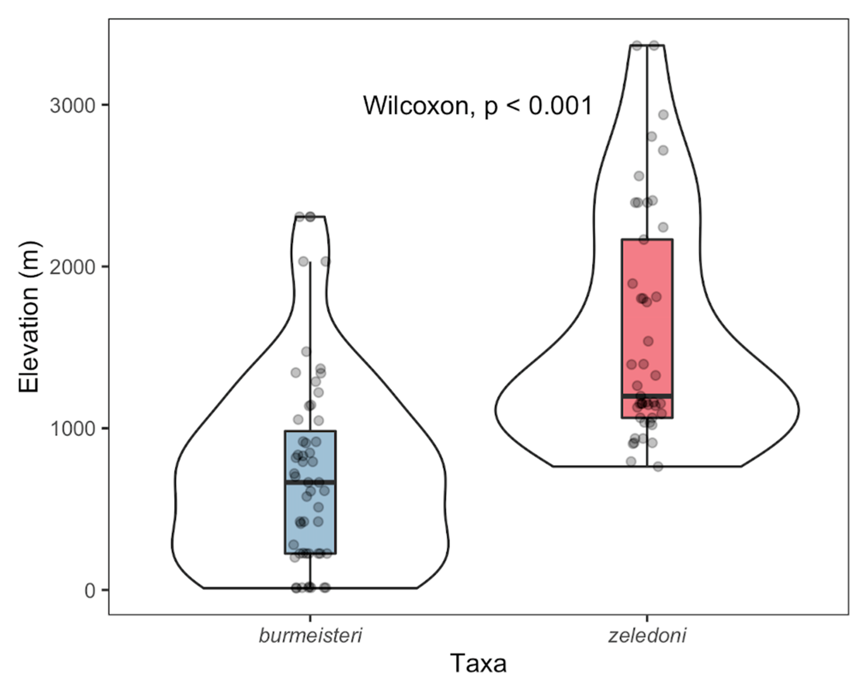 Animals 10 01406 g006 Animals 10 01406 g006