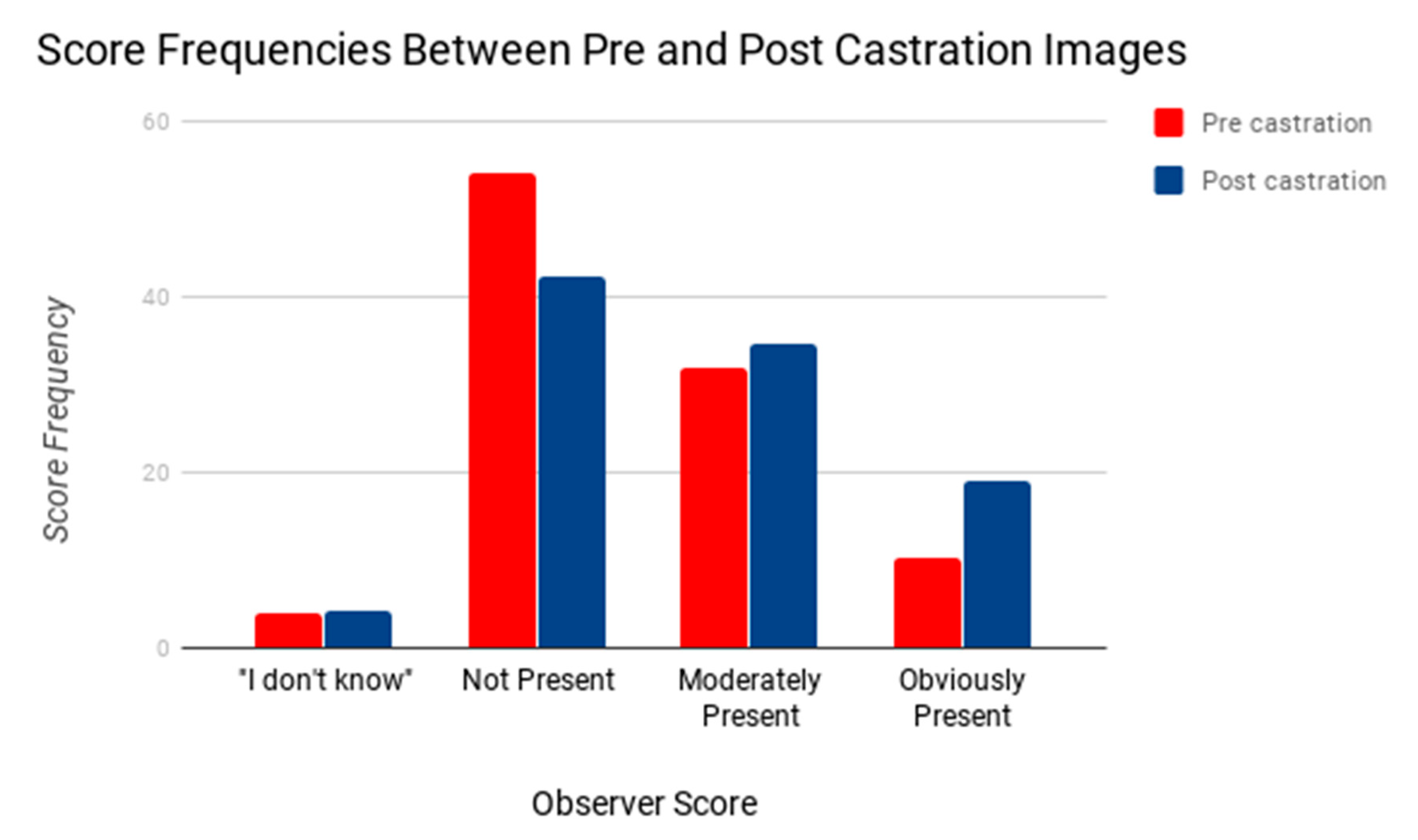 Animals 10 01411 g008 Animals 10 01411 g008