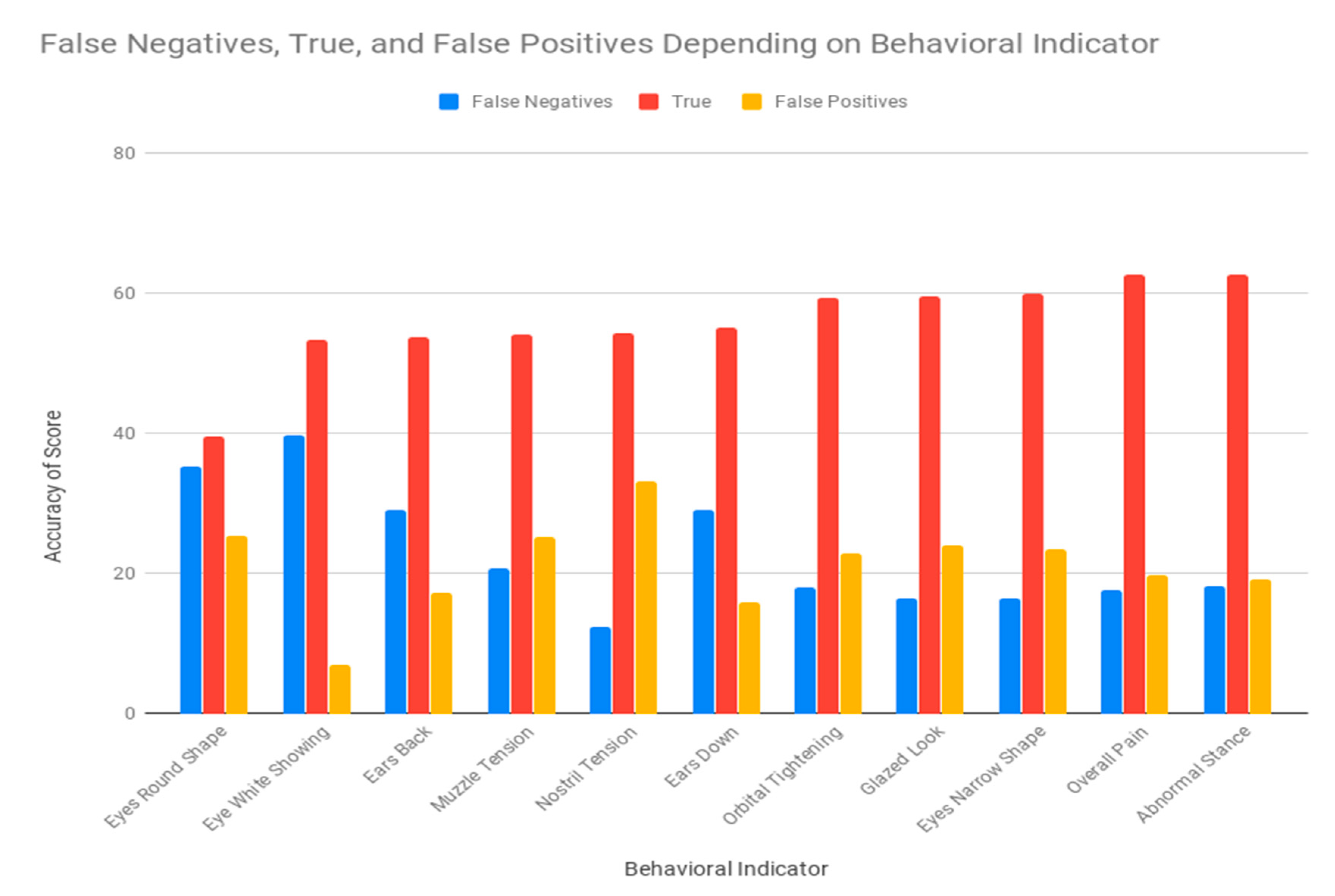 Animals 10 01411 g009 Animals 10 01411 g009