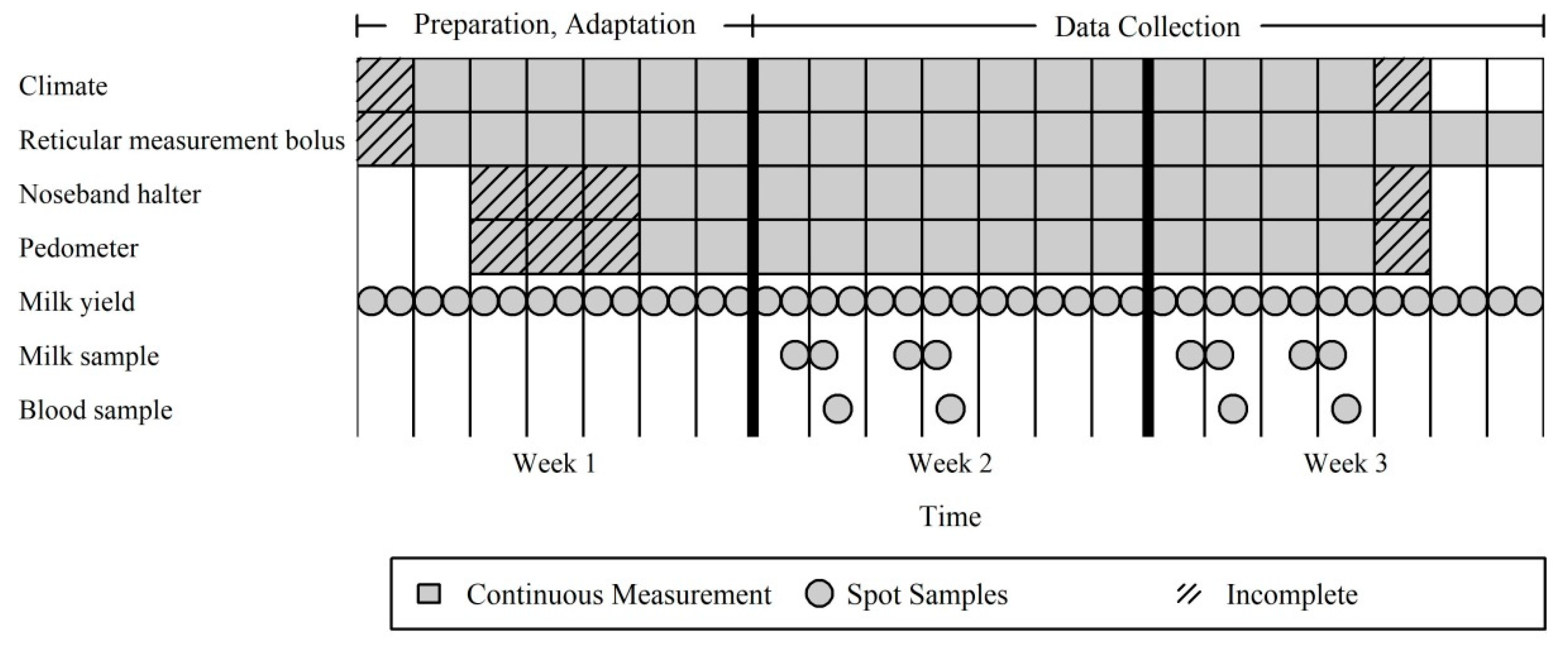 Animals 10 01412 g001 Animals 10 01412 g001