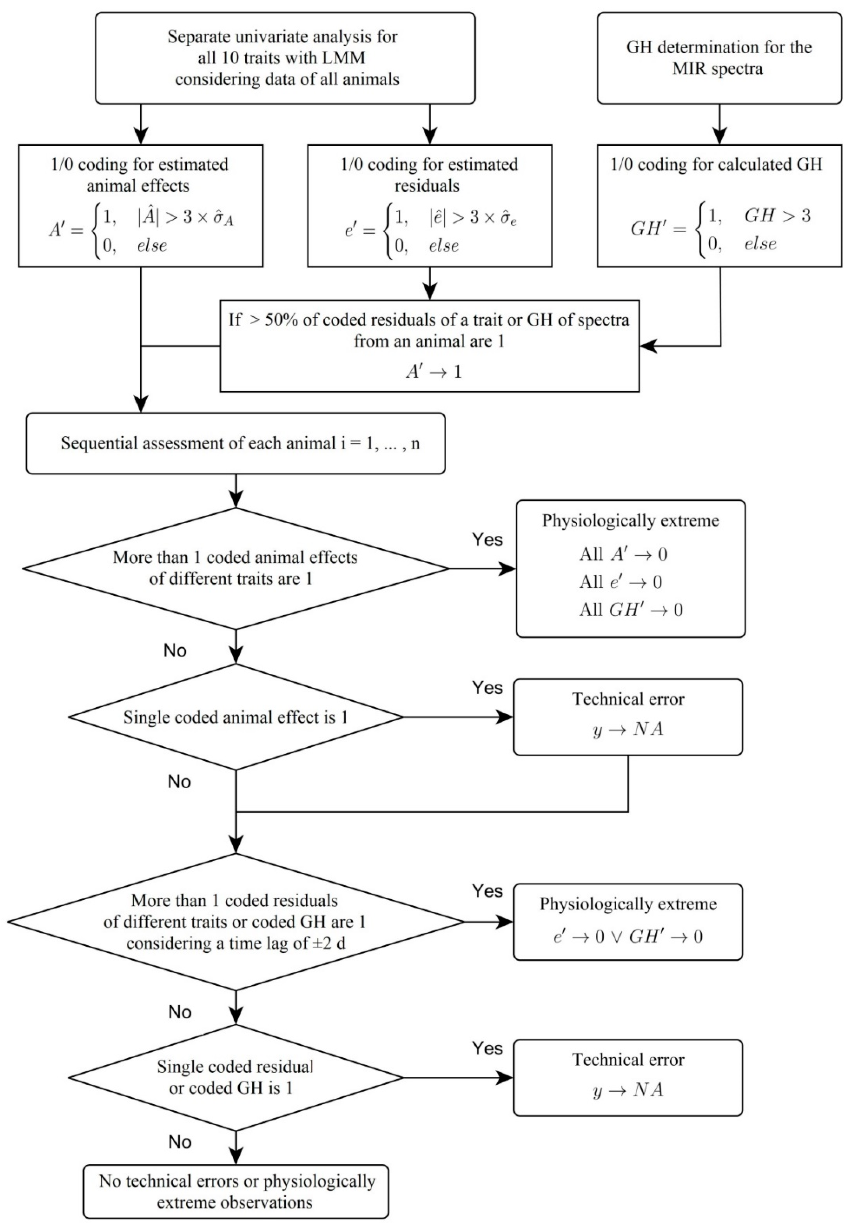 Animals 10 01412 g003 Animals 10 01412 g003