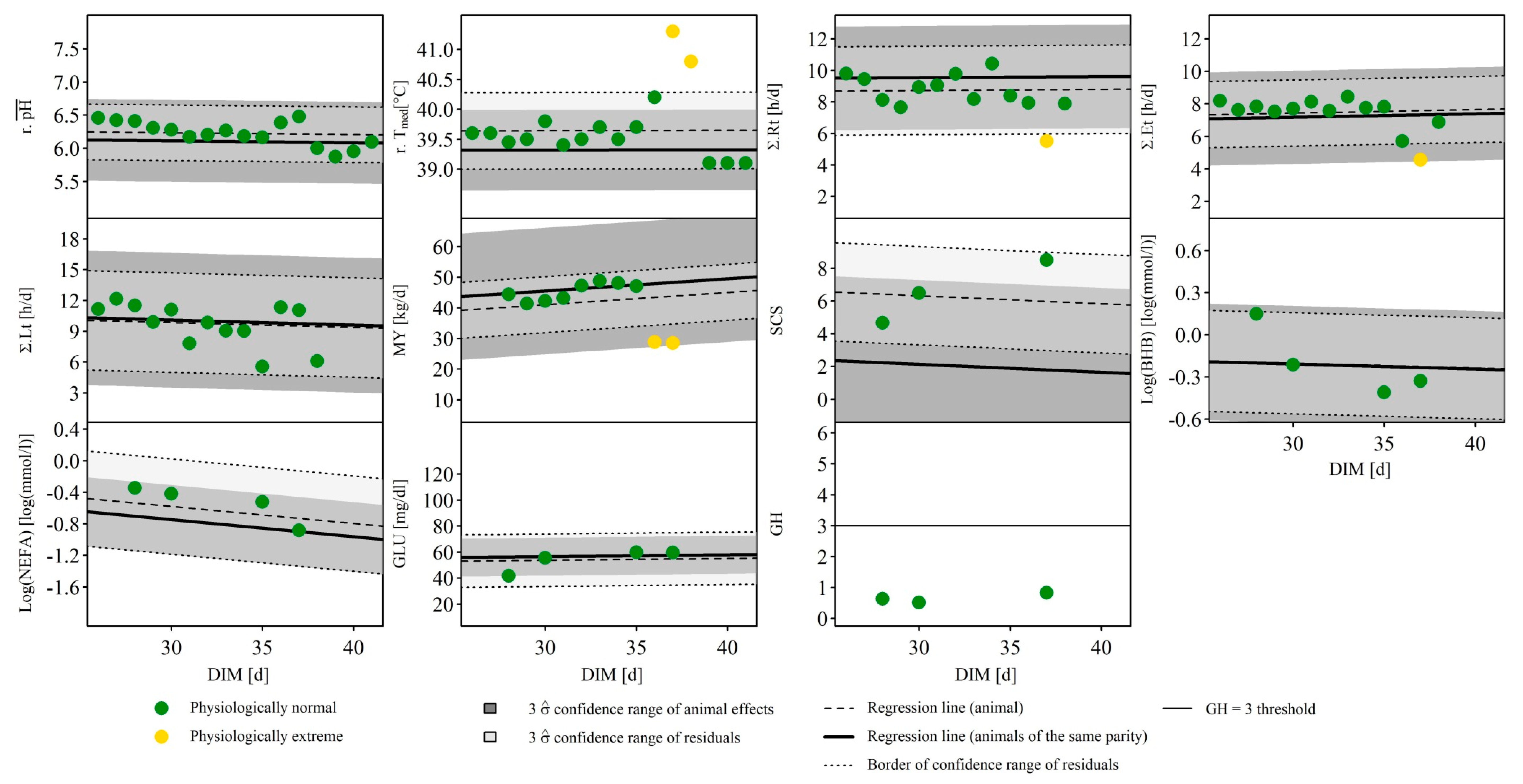 Animals 10 01412 g005 Animals 10 01412 g005