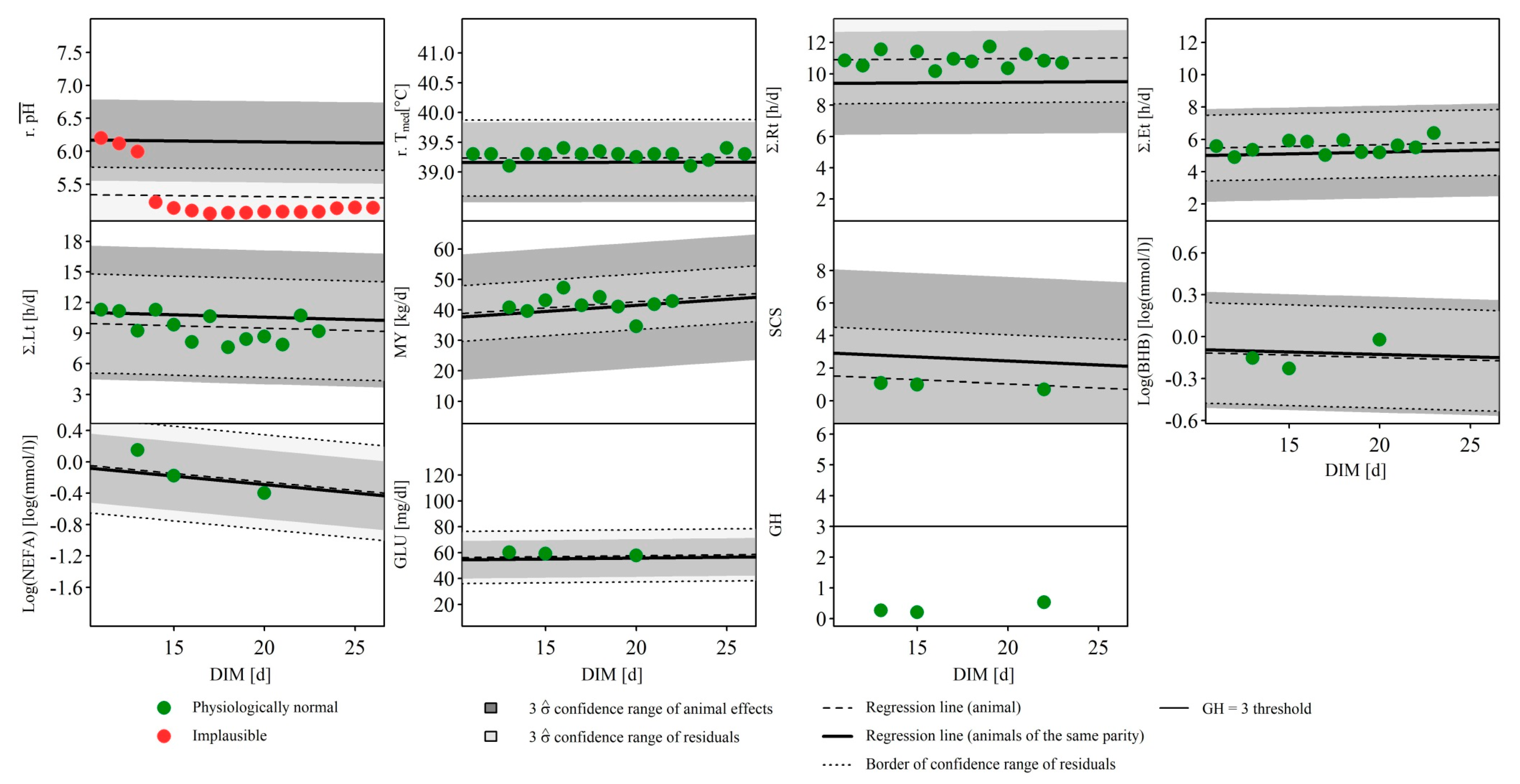 Animals 10 01412 g006 Animals 10 01412 g006